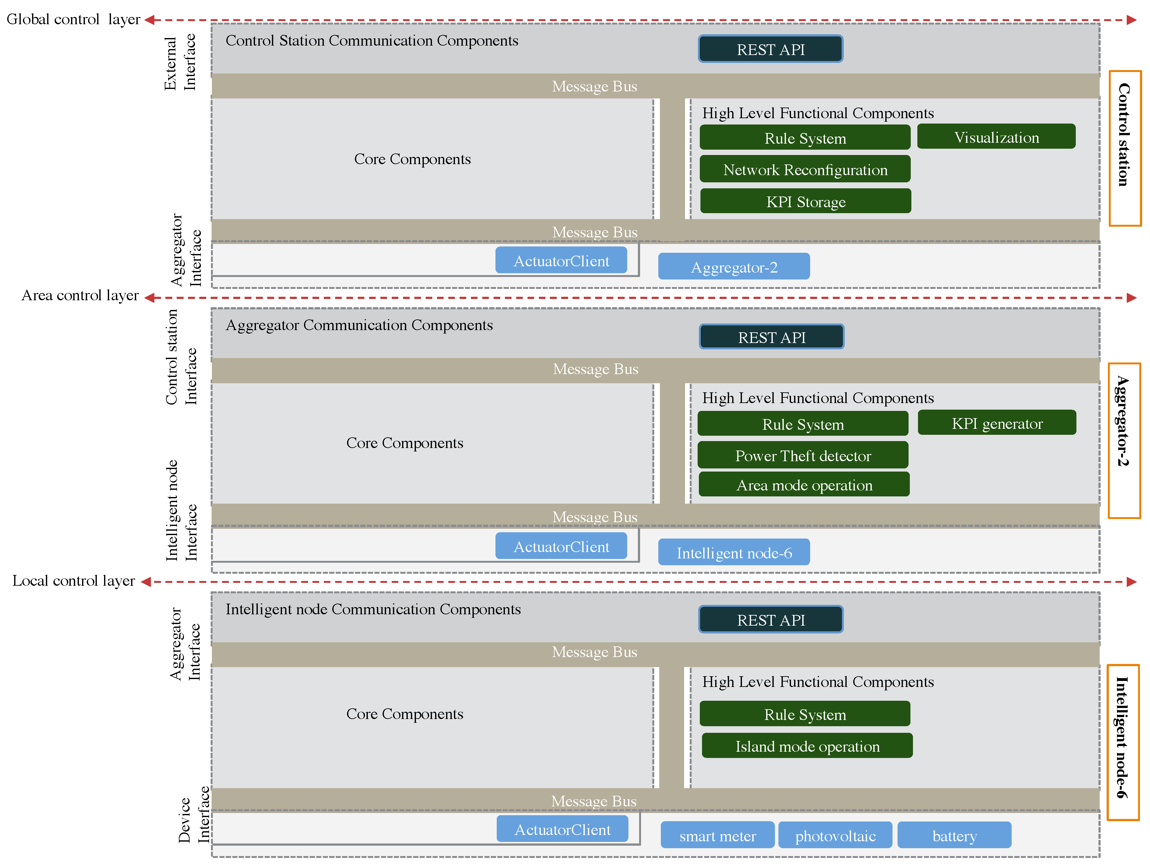 Designs 02 00041 g006 550