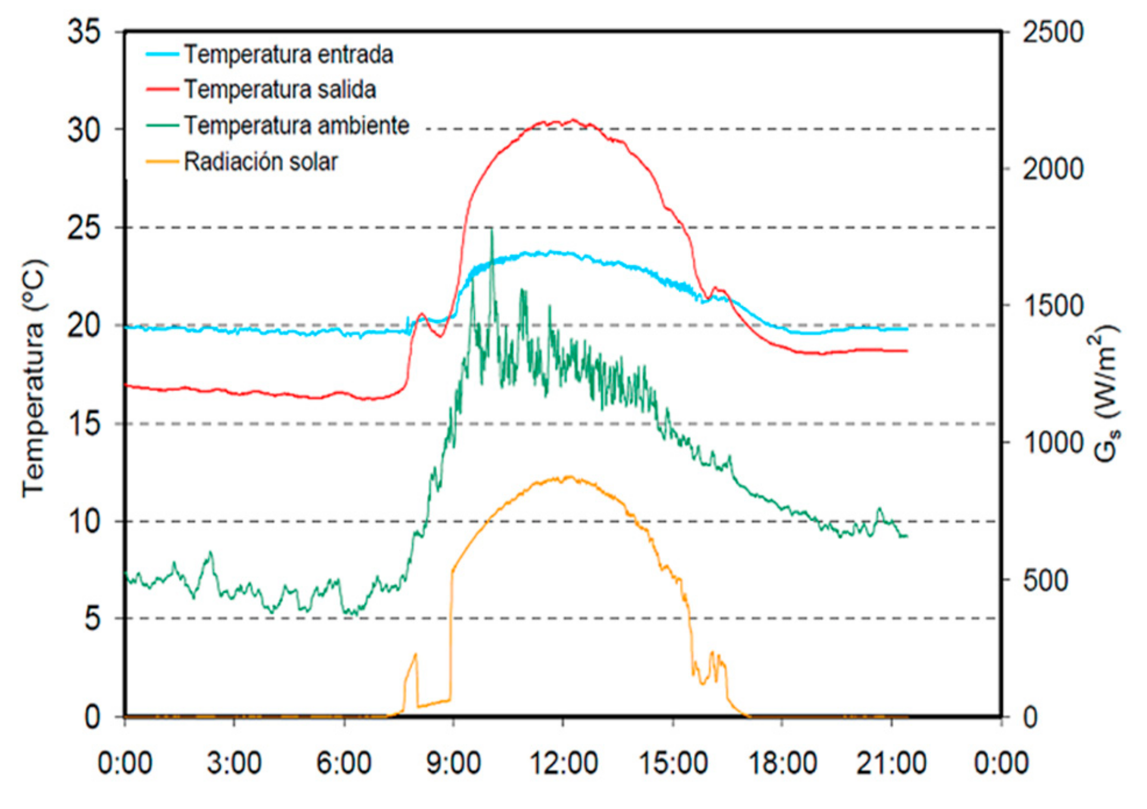 Designs 02 00044 g005