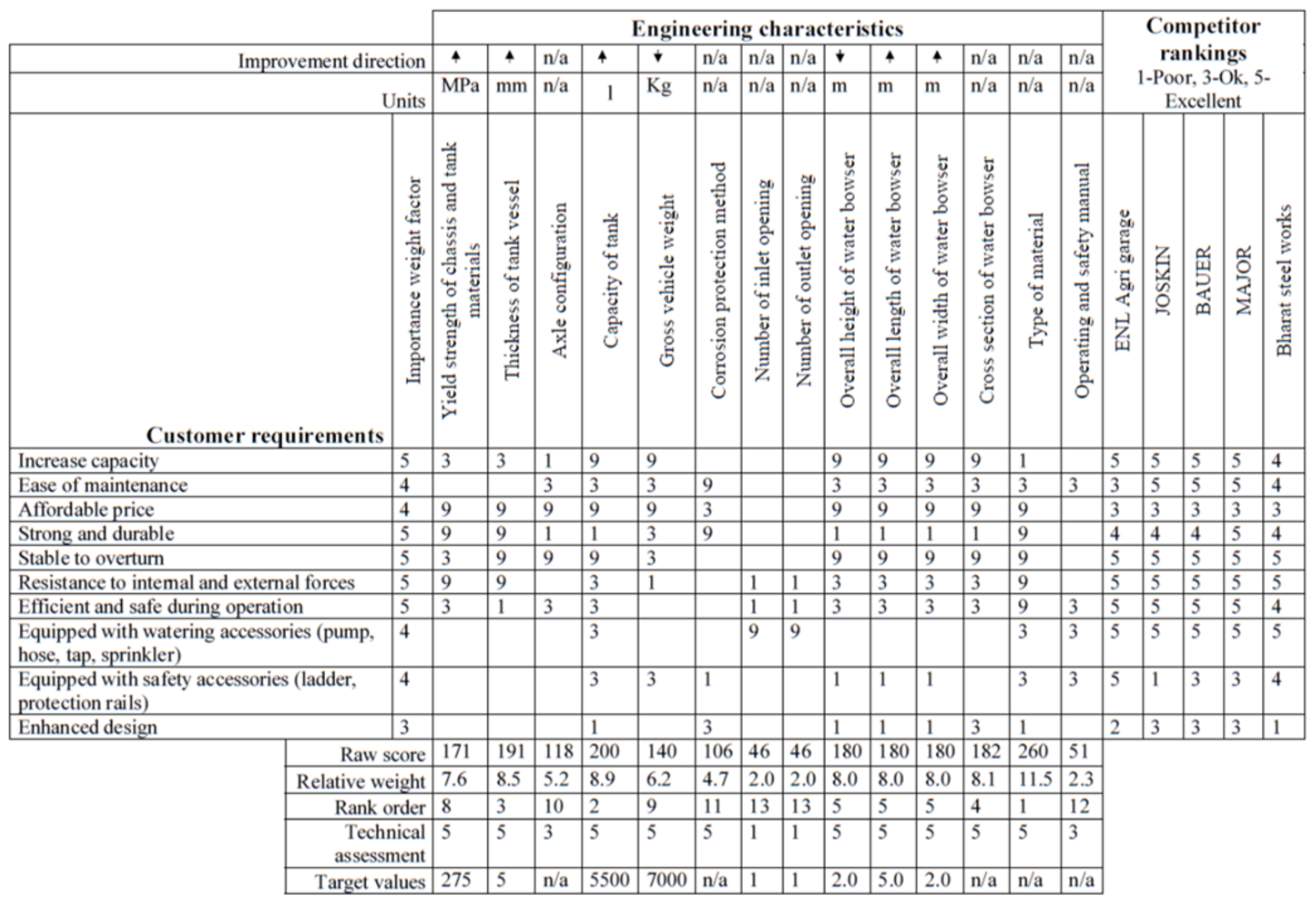 Designs 02 00045 g003 Designs 02 00045 g003