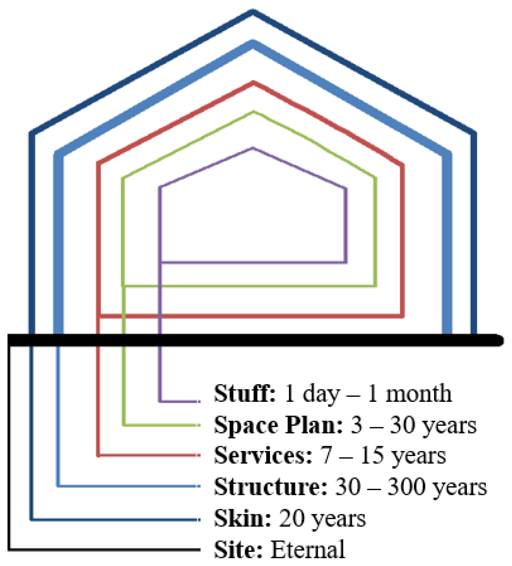 is spaceplan worth it is spaceplan worth it