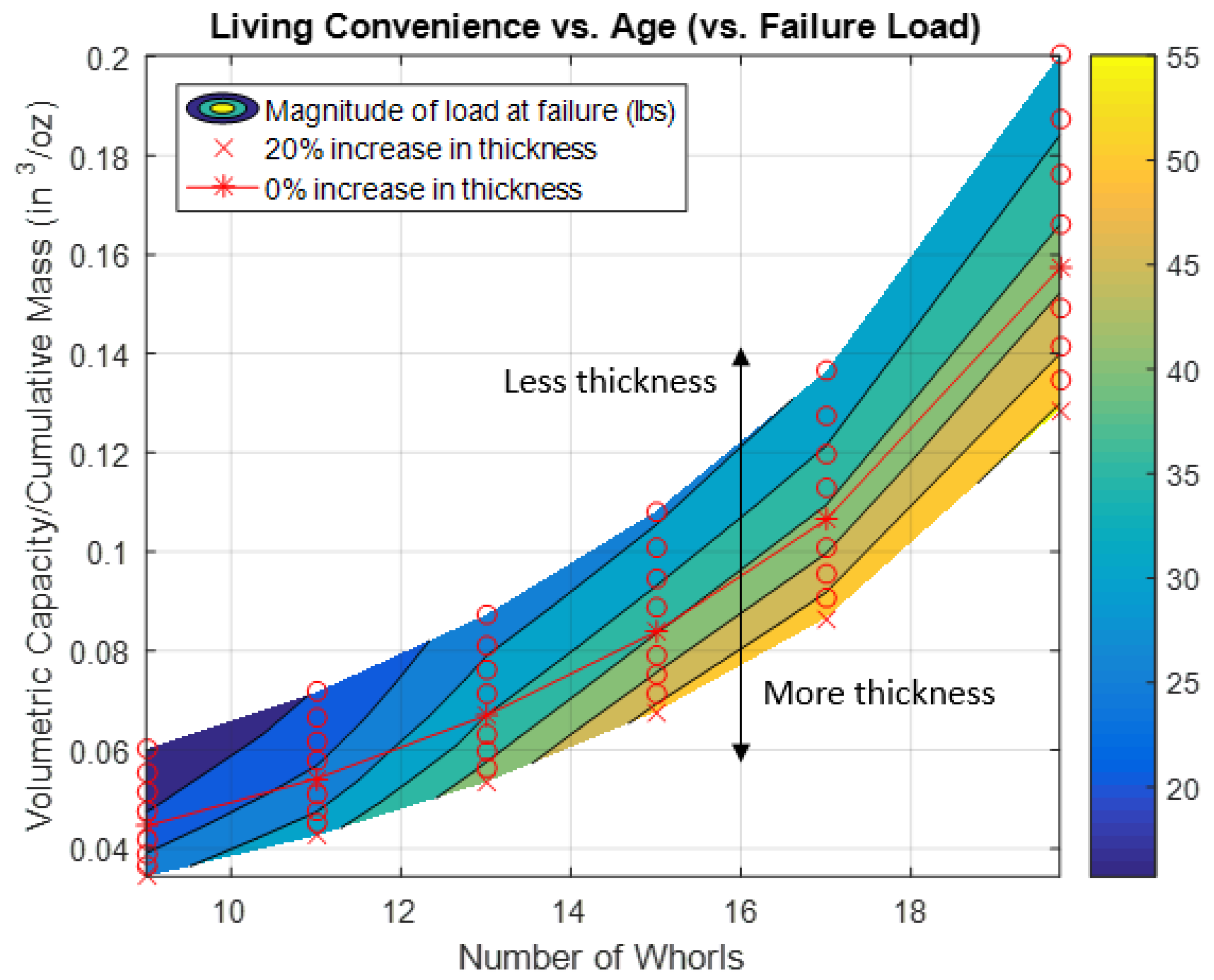 Designs 02 00046 g011