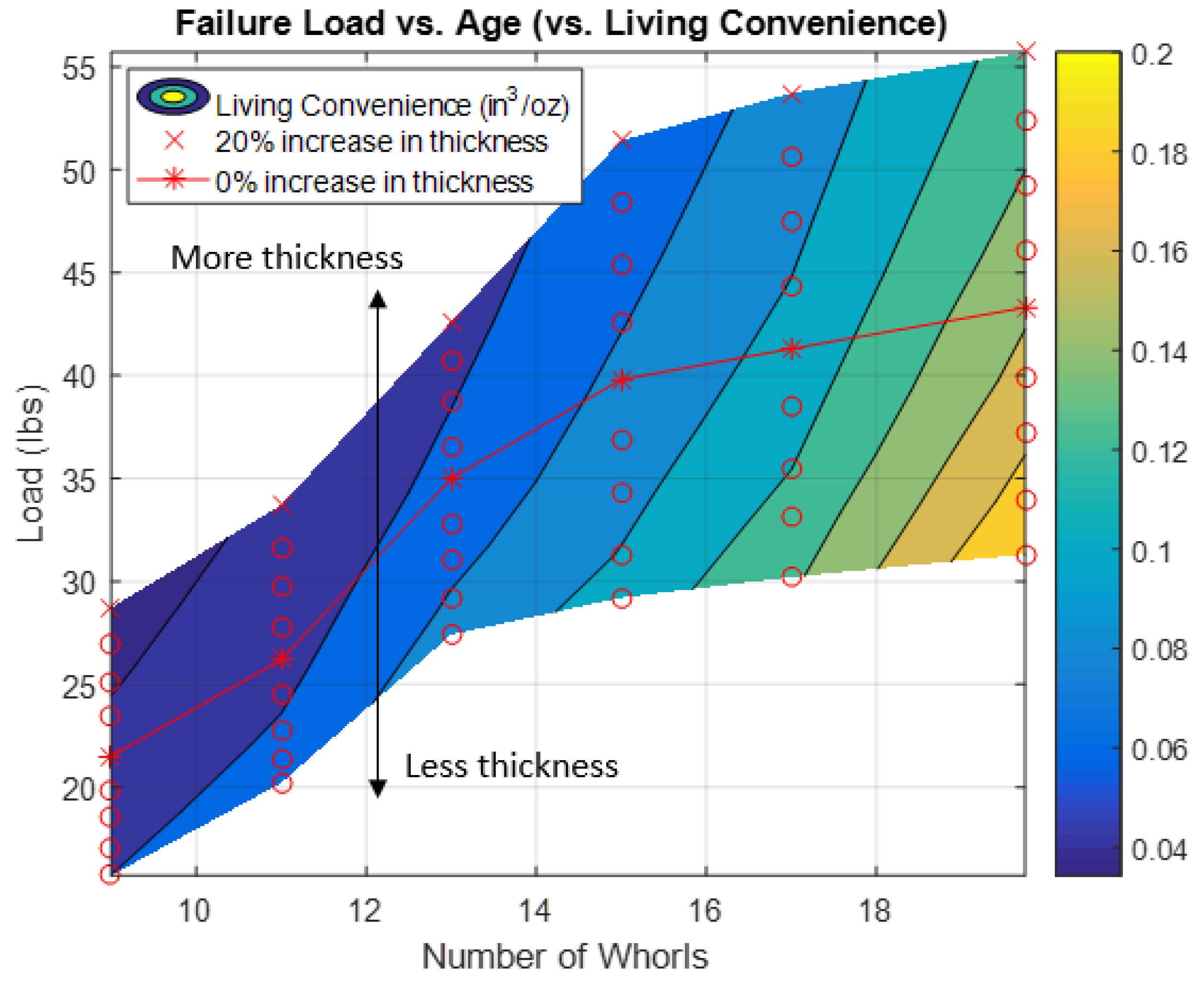 Designs 02 00046 g012