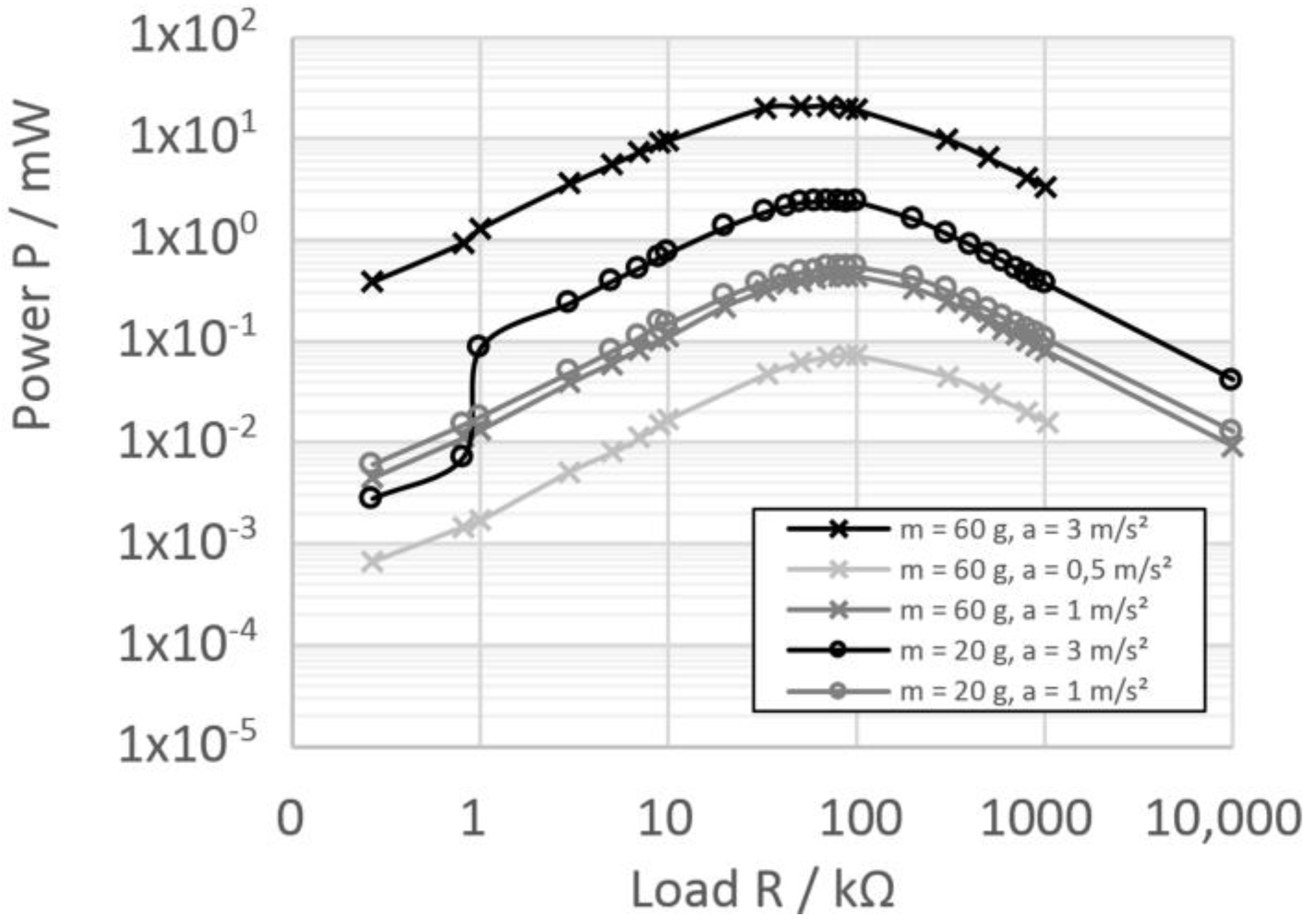 Designs 02 00050 g005 Designs 02 00050 g005