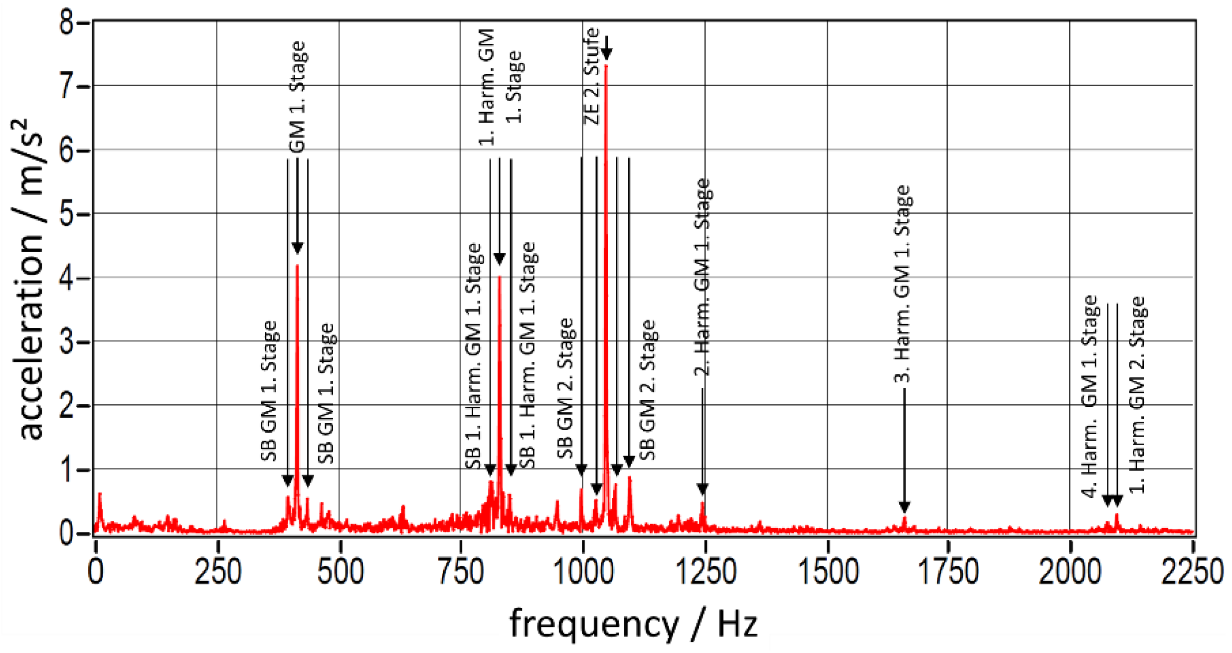 Designs 02 00050 g010 Designs 02 00050 g010
