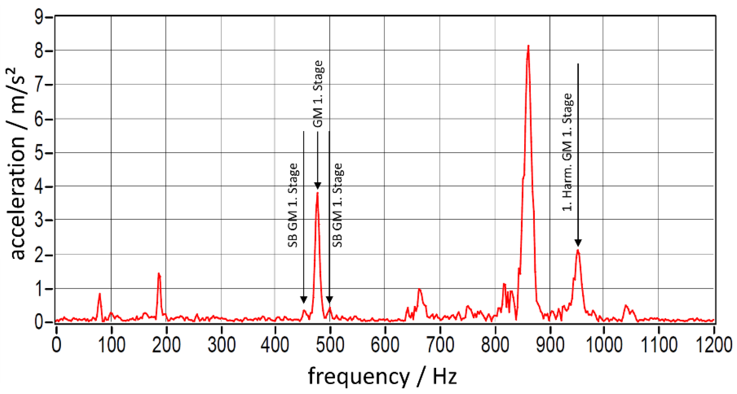 Designs 02 00050 g011 Designs 02 00050 g011
