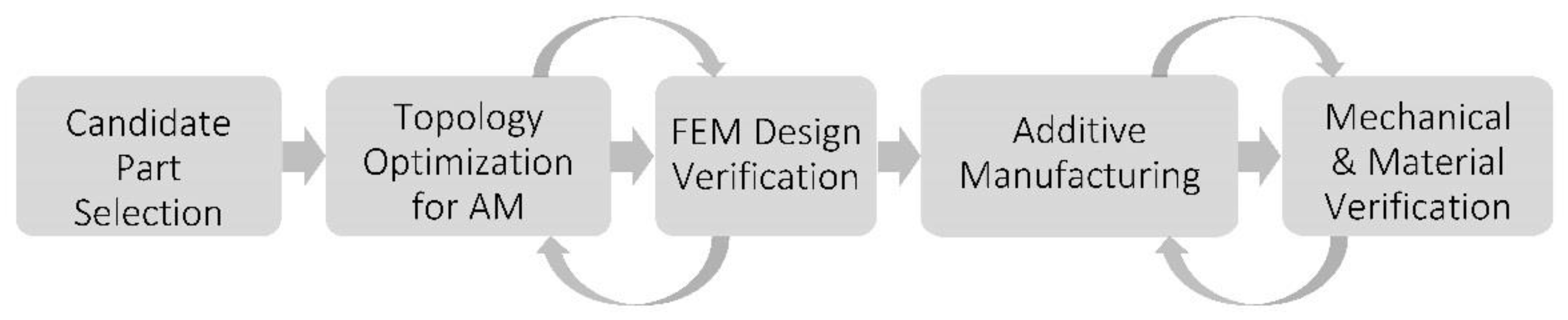 Designs 02 00051 g002