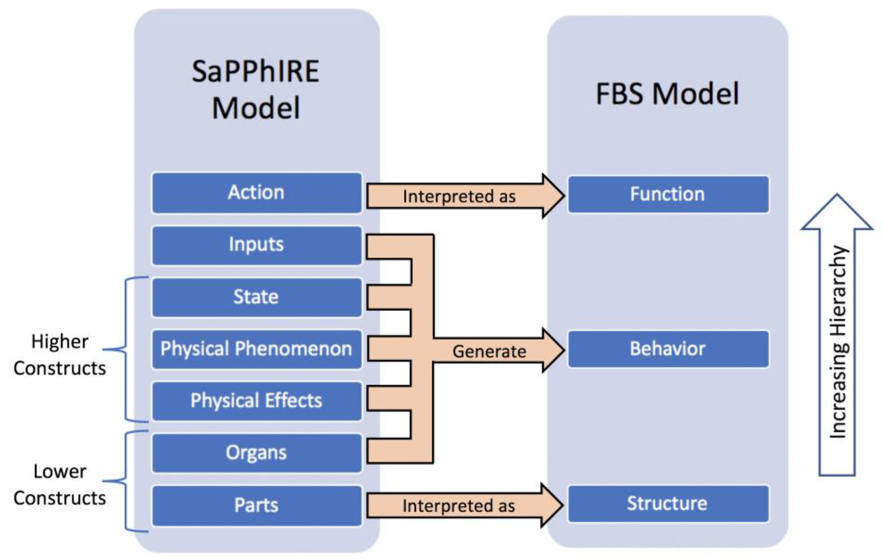 Designs 02 00054 g002