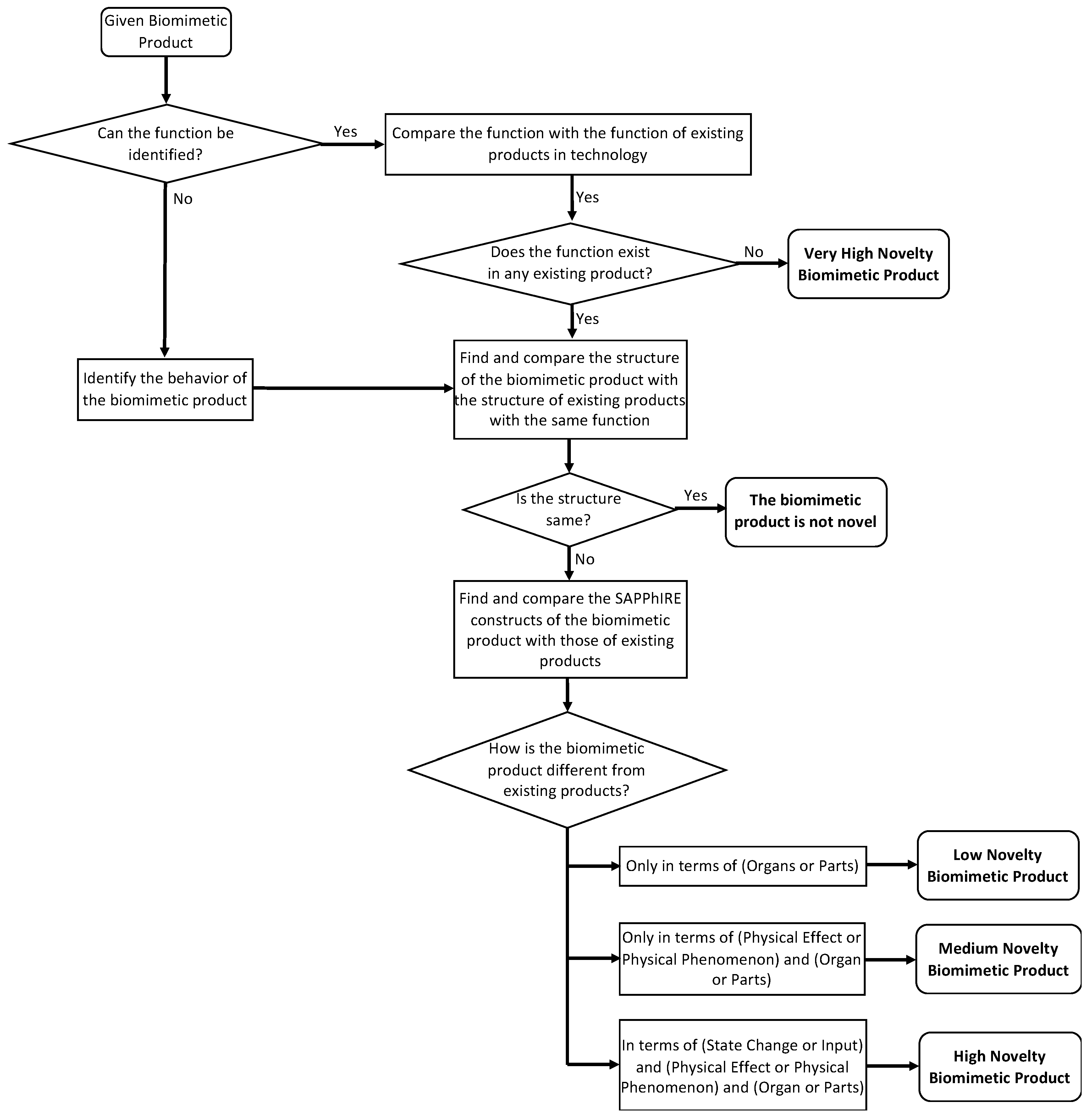 Designs 02 00054 g003