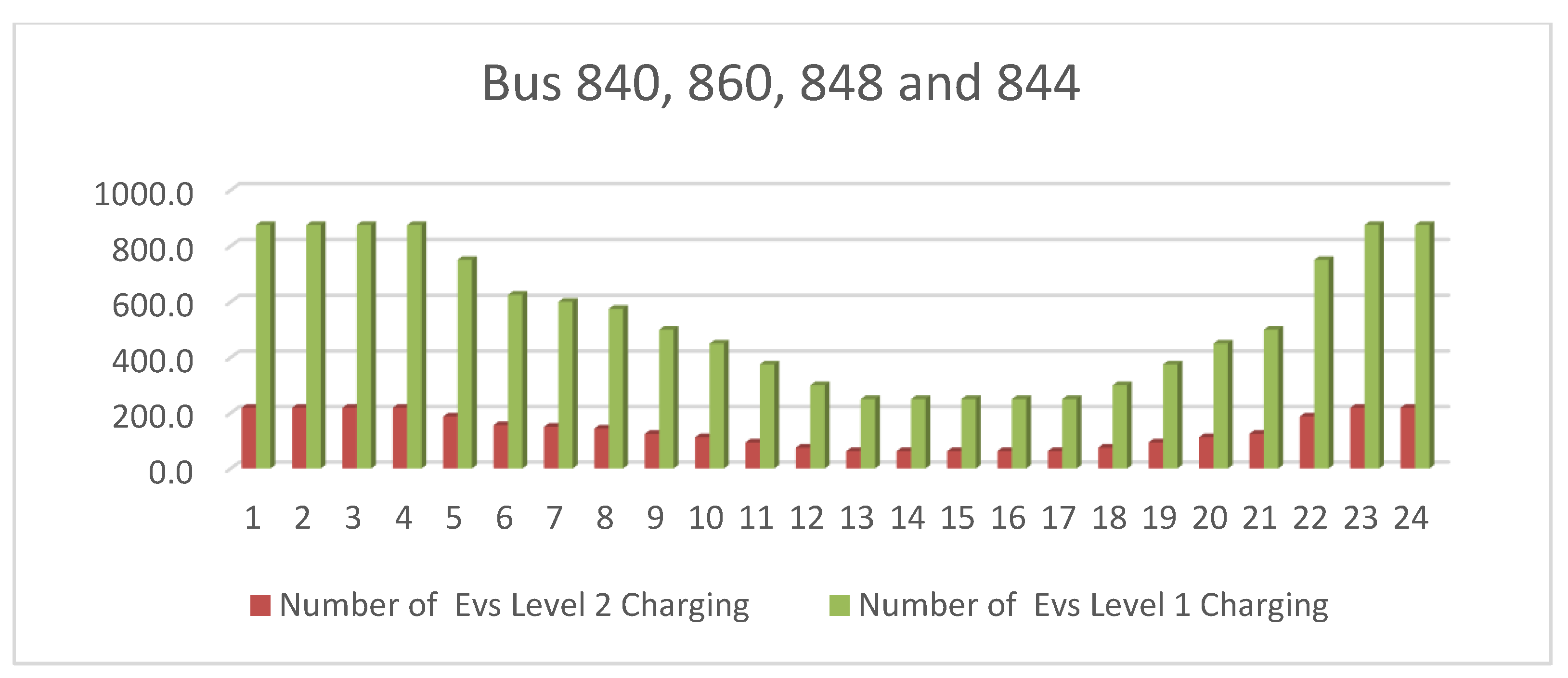 Designs 02 00055 g007