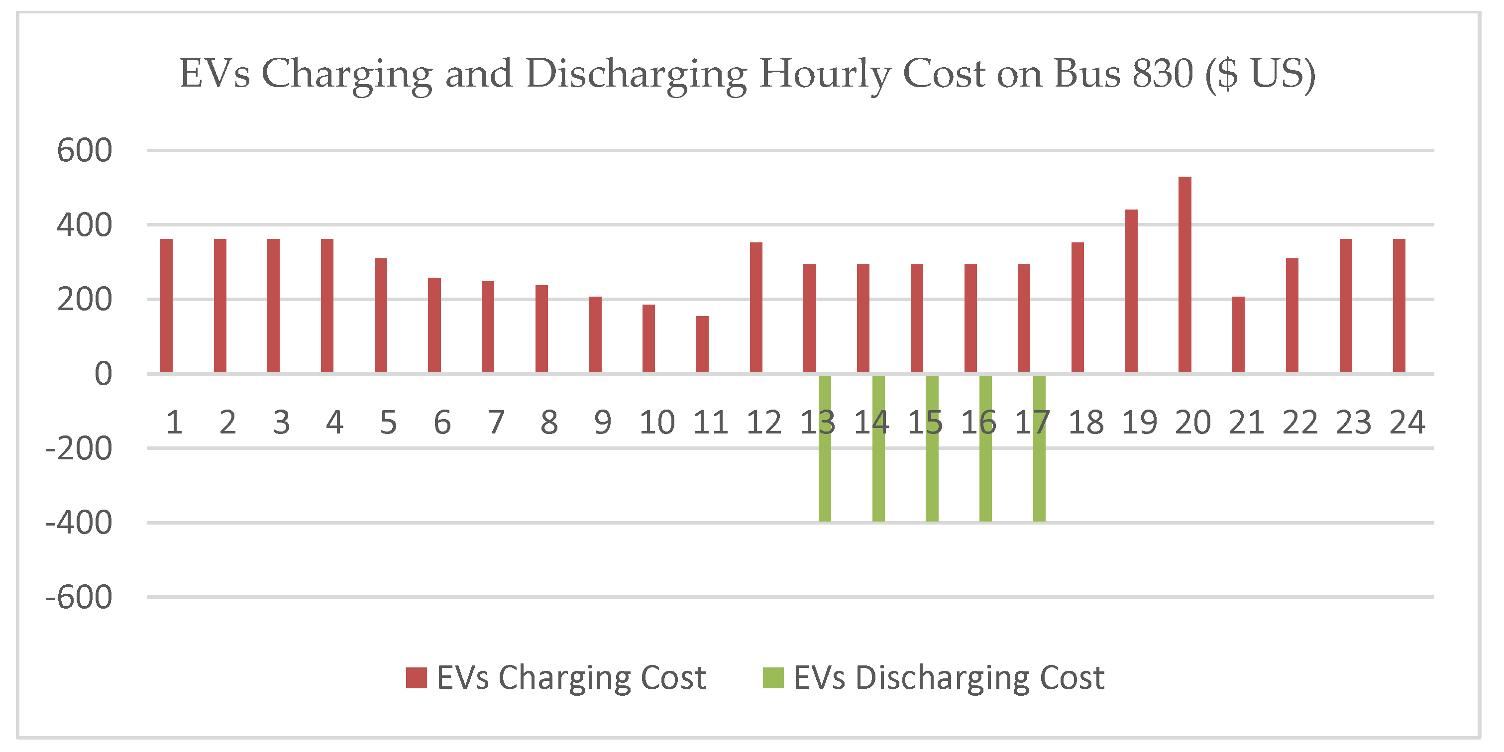 Designs 02 00055 g012