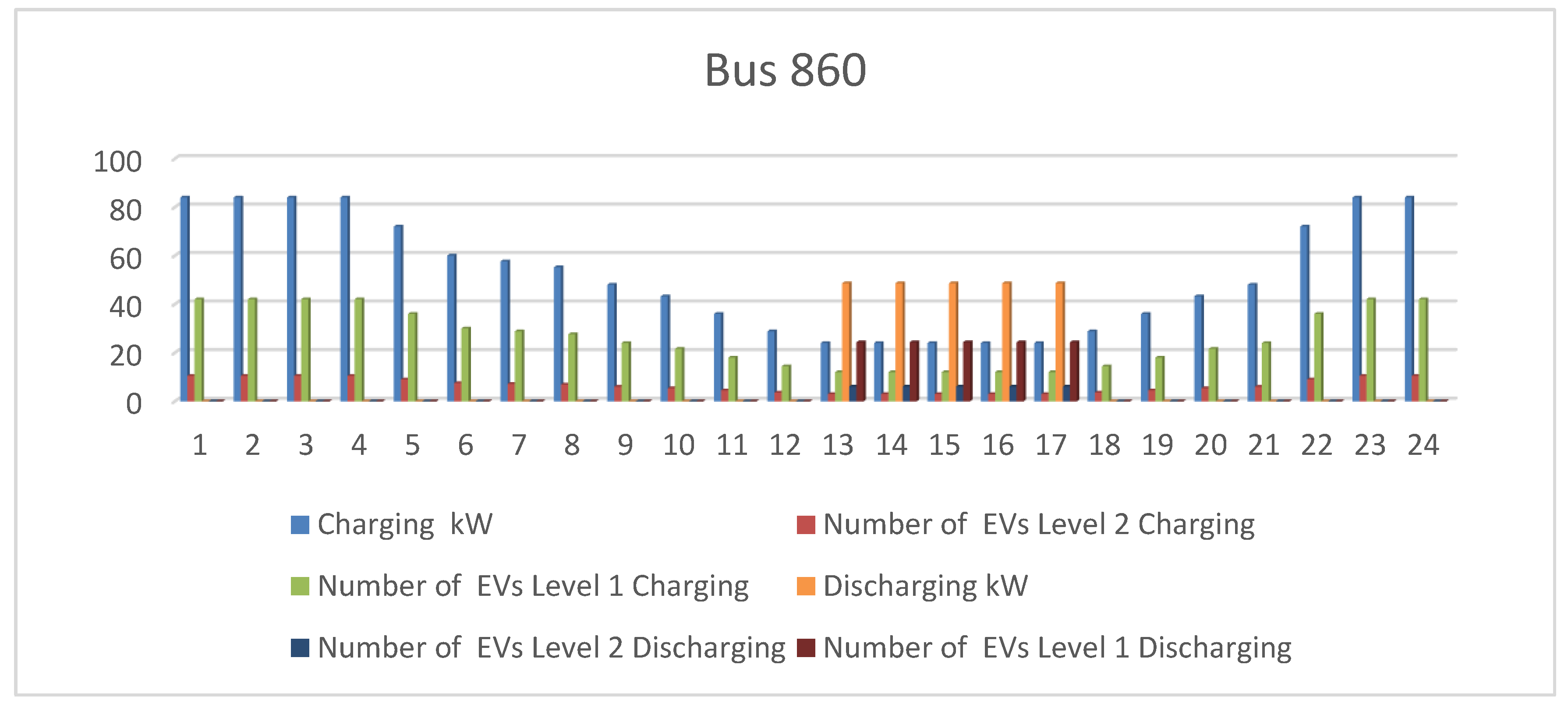 Designs 02 00055 g013