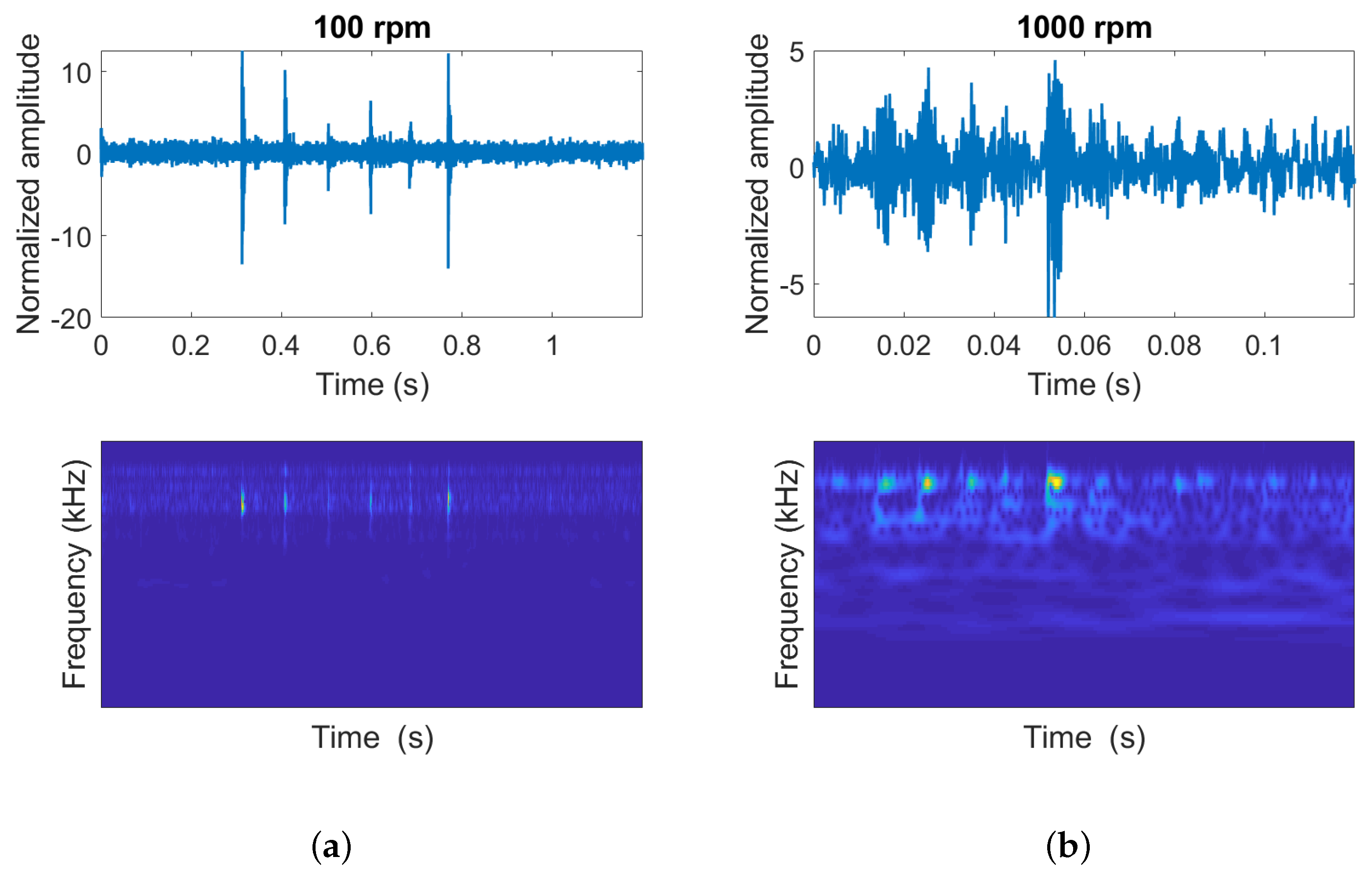 Designs 02 00056 g007