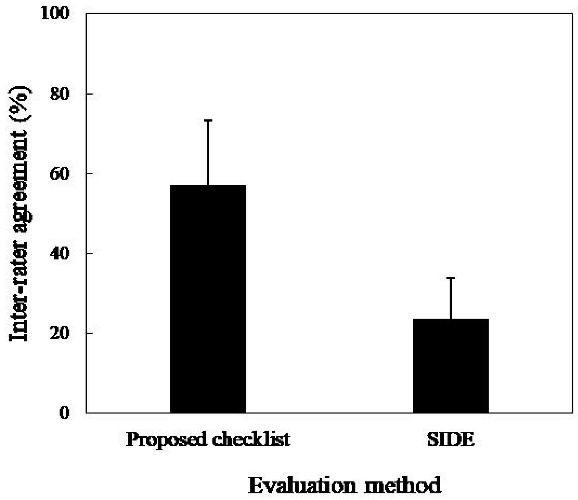Designs 03 00002 g004 550