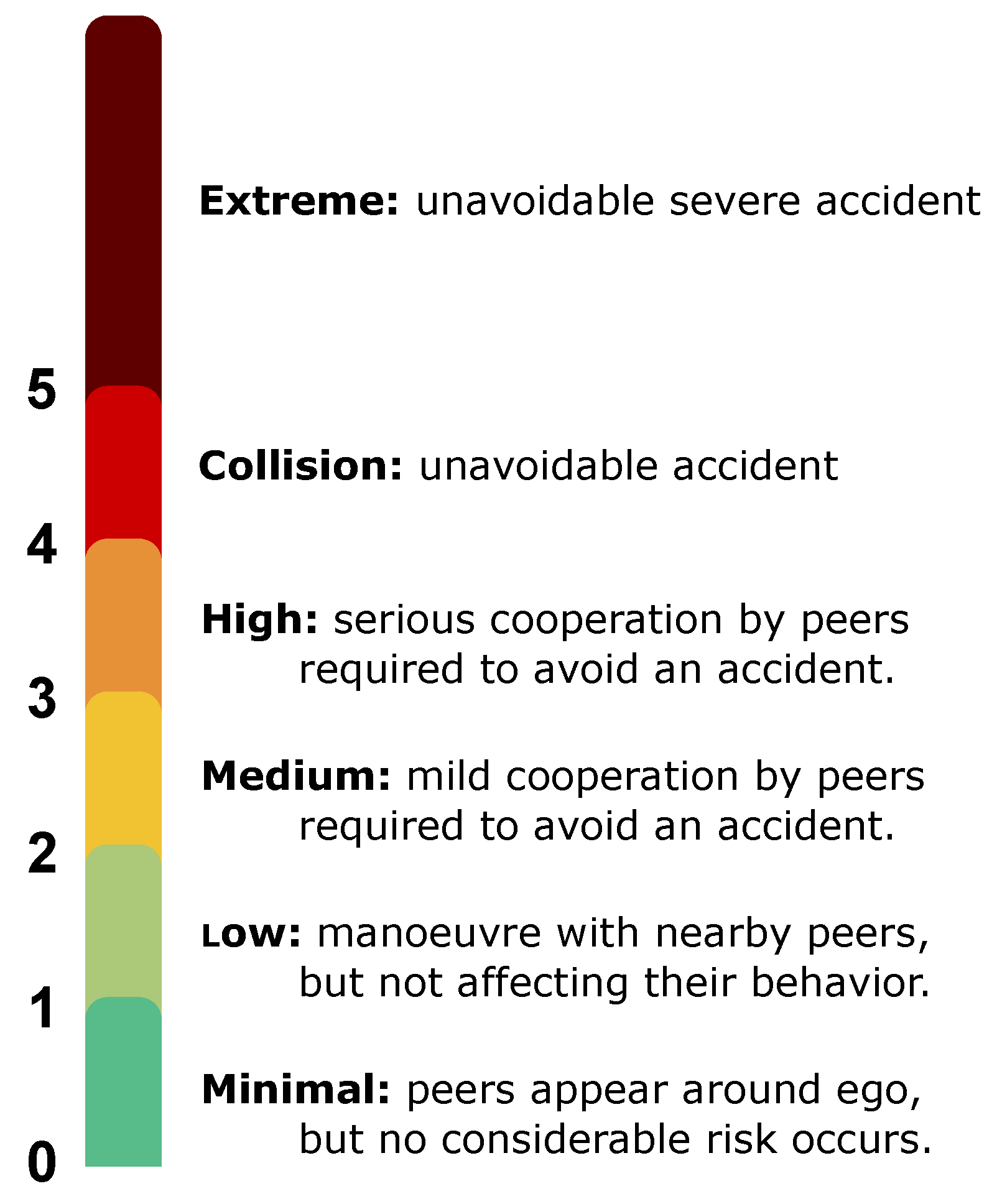 Designs 03 00004 g003