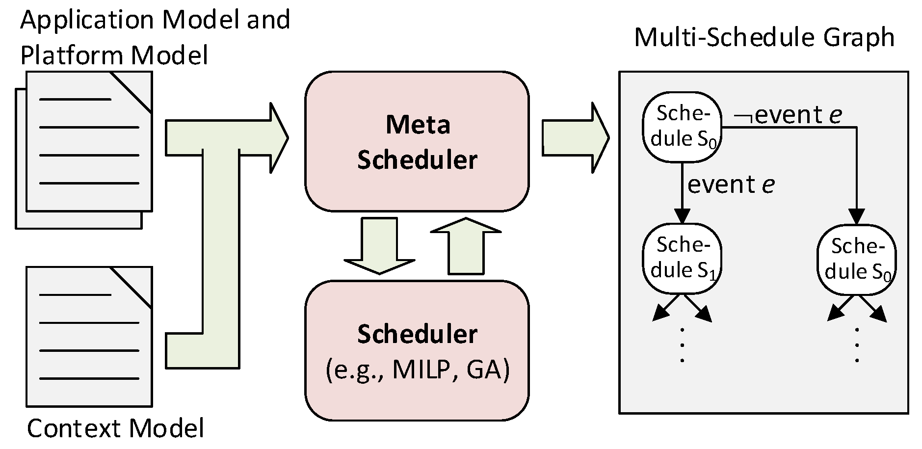 Designs 03 00007 g003