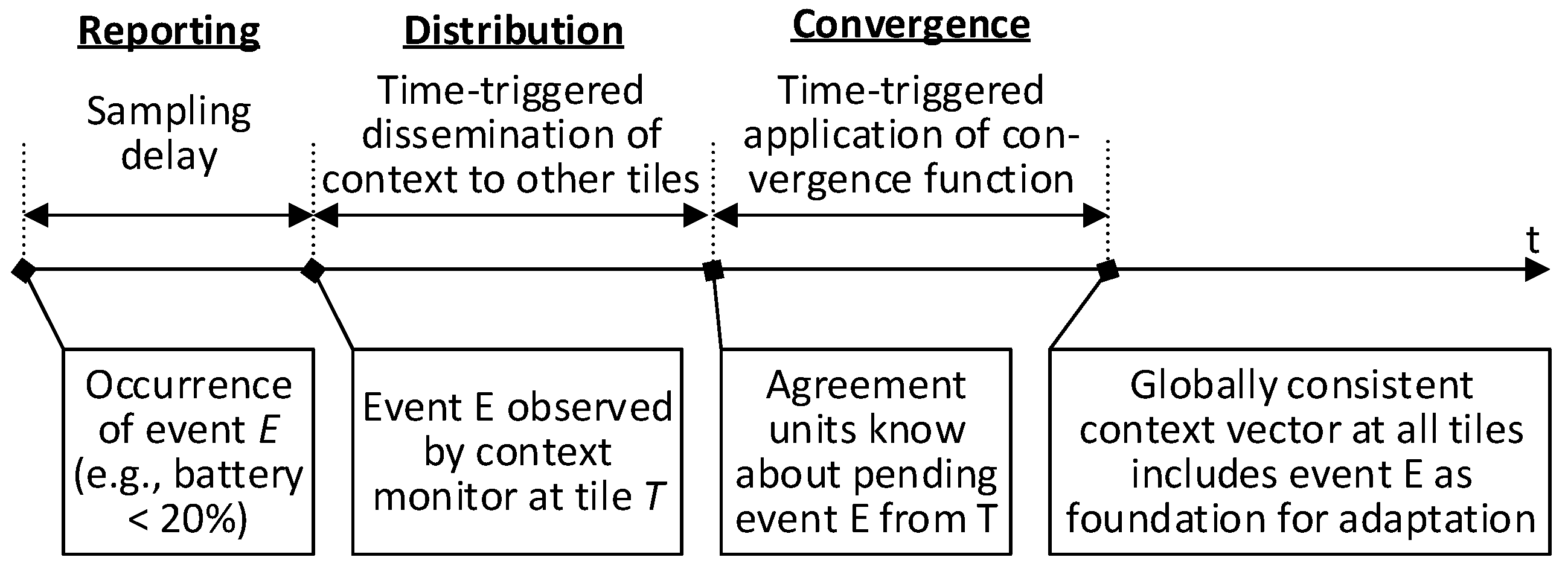 Designs 03 00007 g006