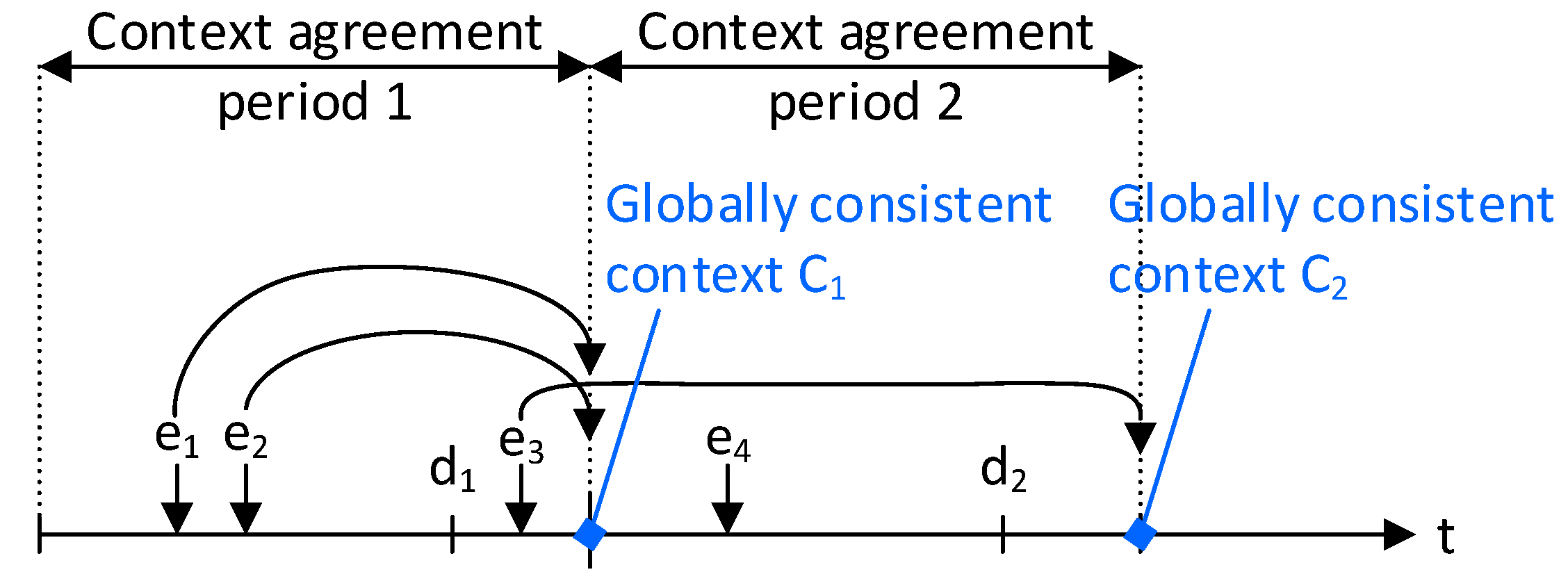 Designs 03 00007 g007