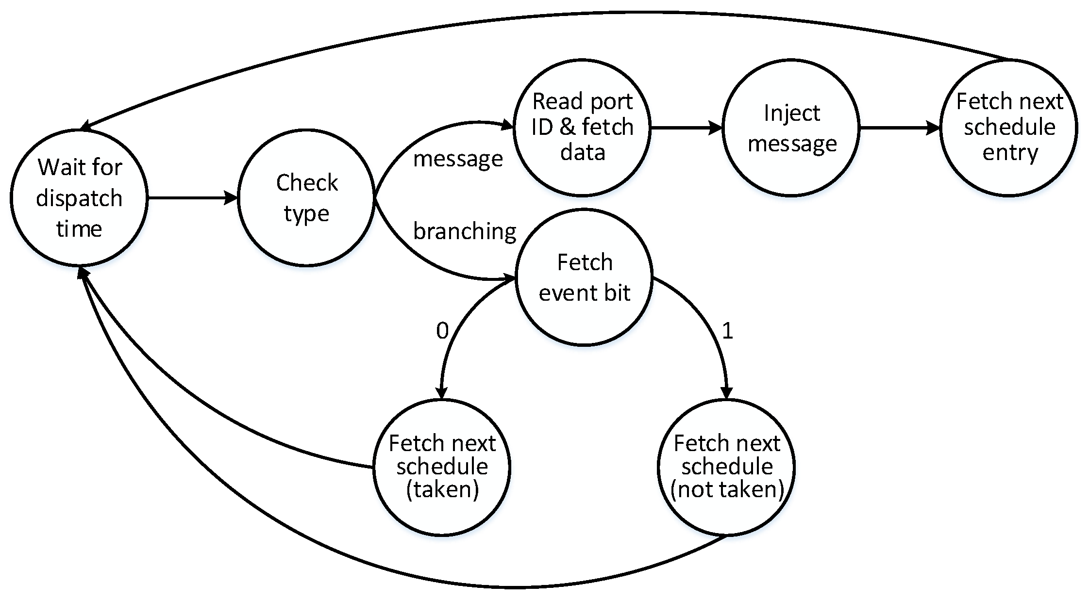 Designs 03 00007 g010