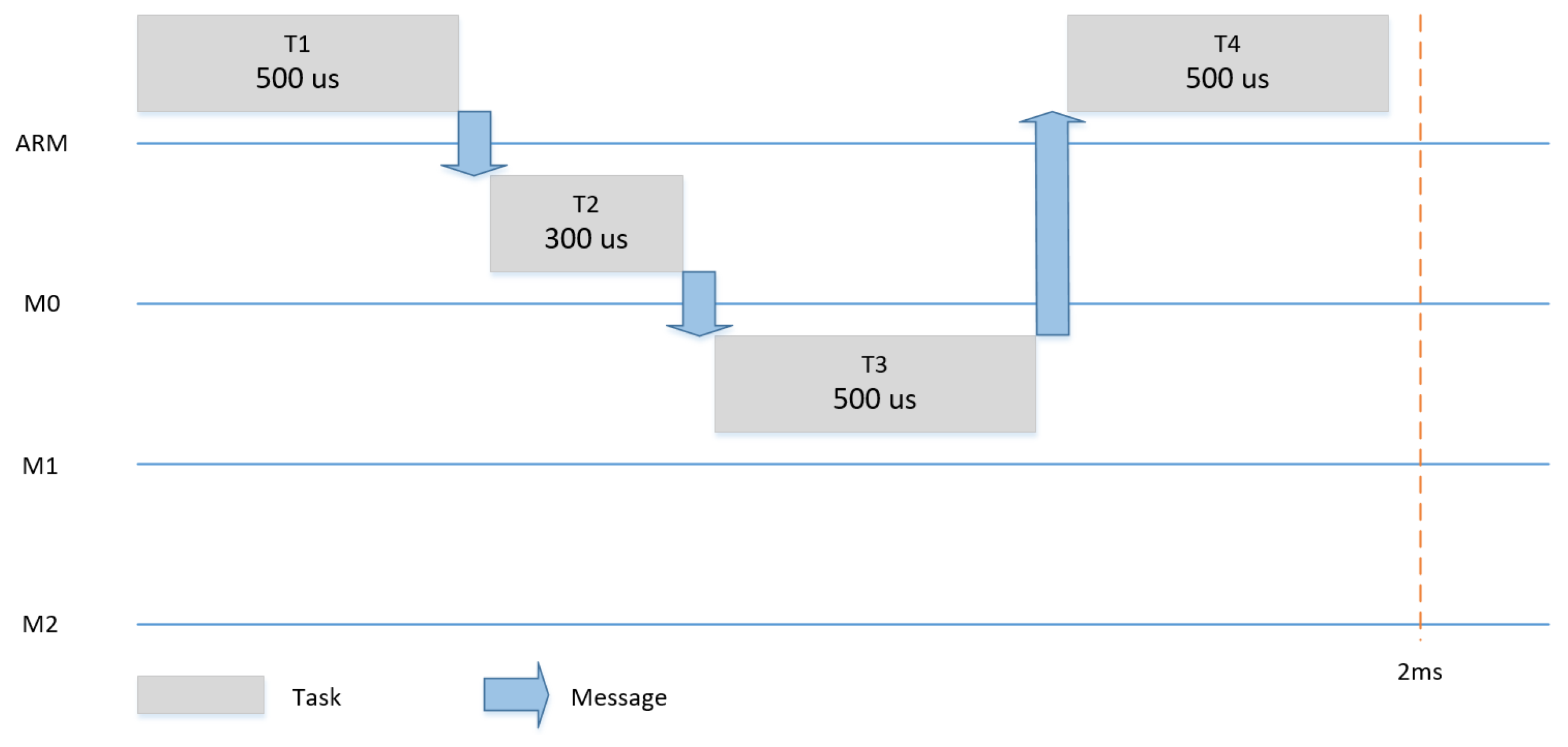 Designs 03 00007 g011