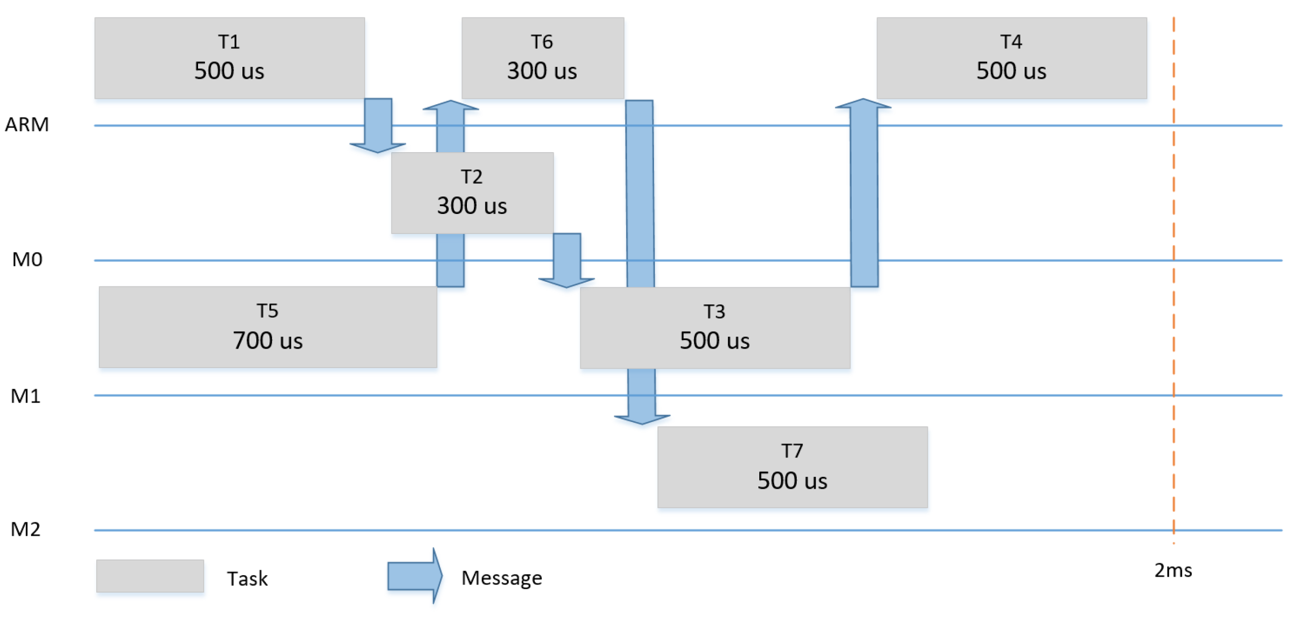 Designs 03 00007 g012