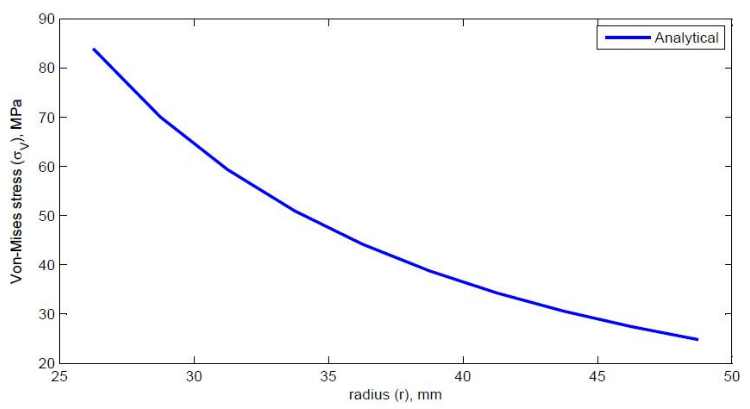 Designs 03 00009 g003