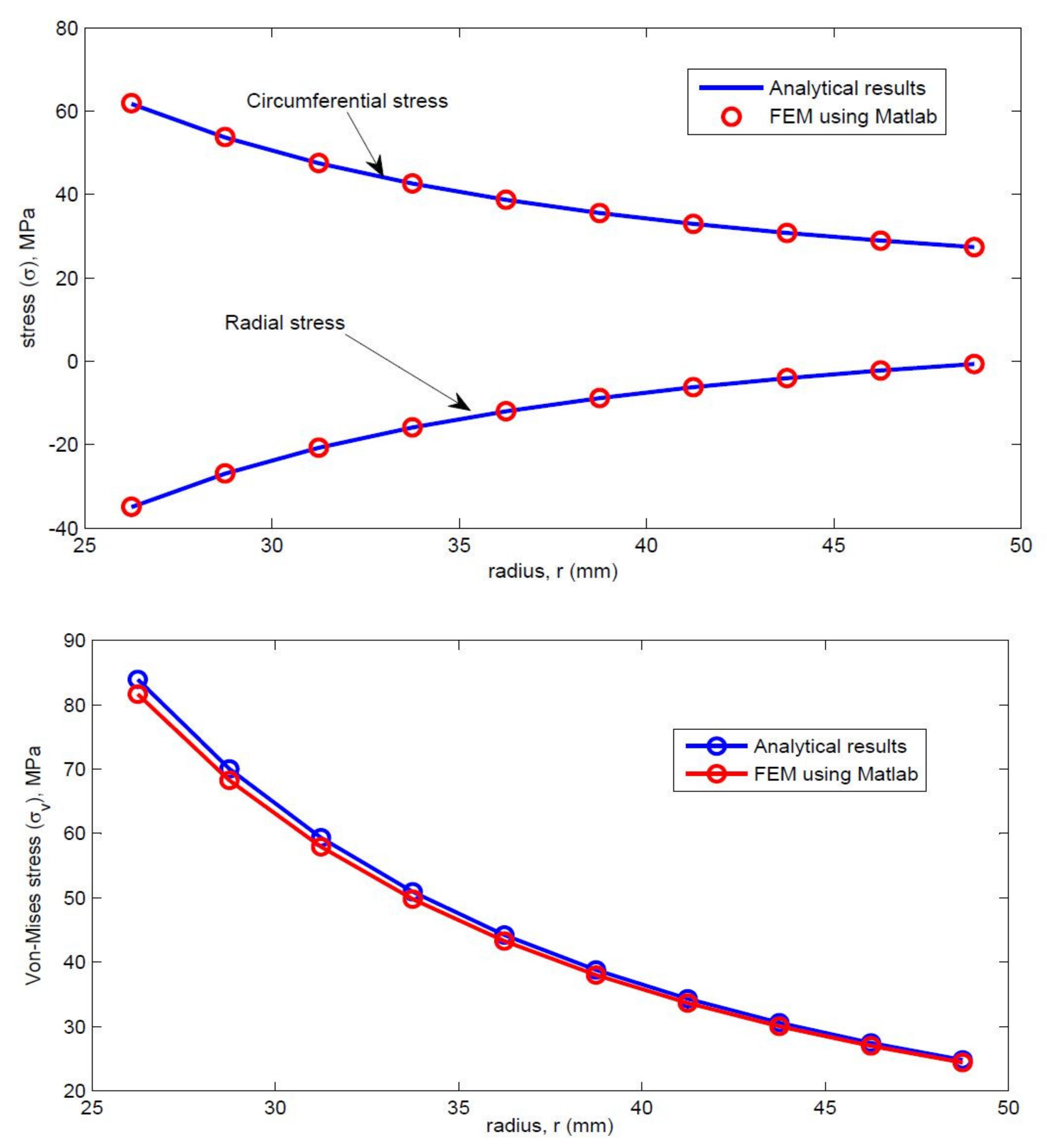 Designs 03 00009 g011