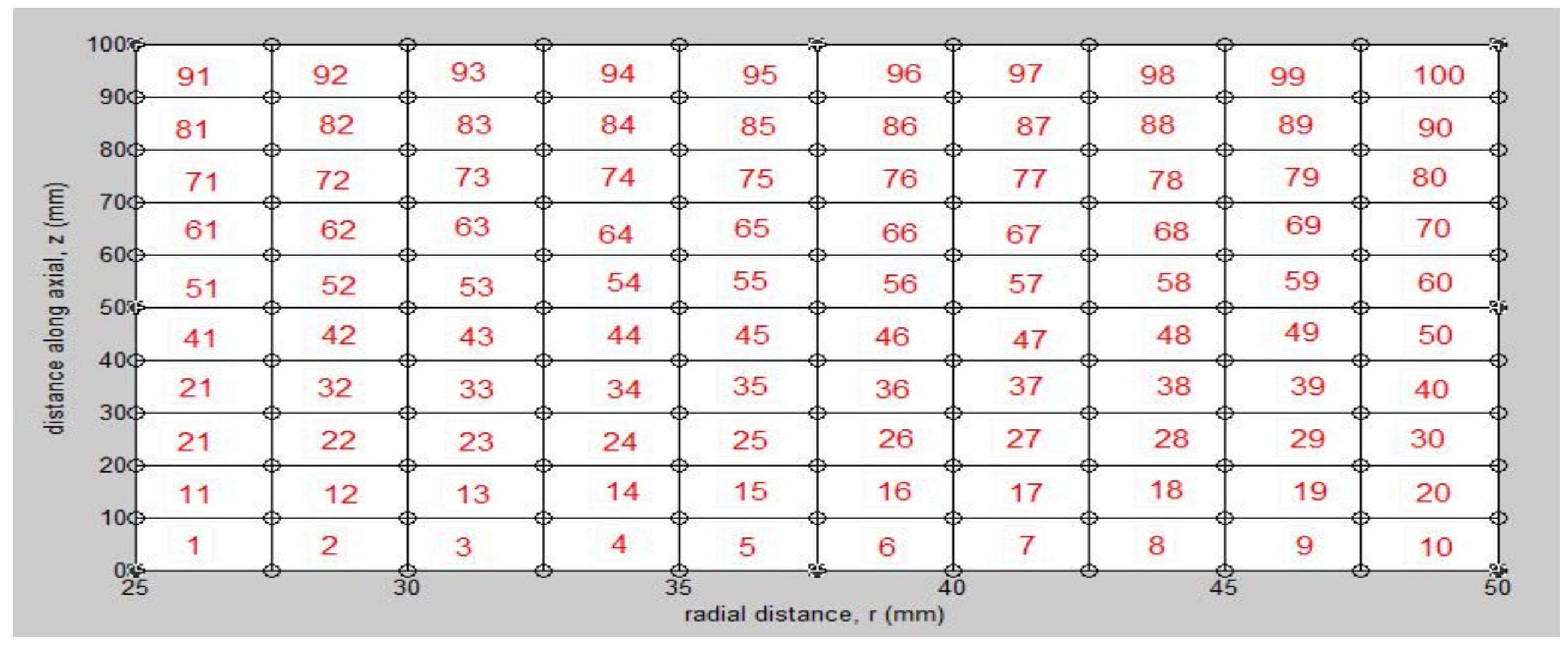 Designs 03 00009 g015