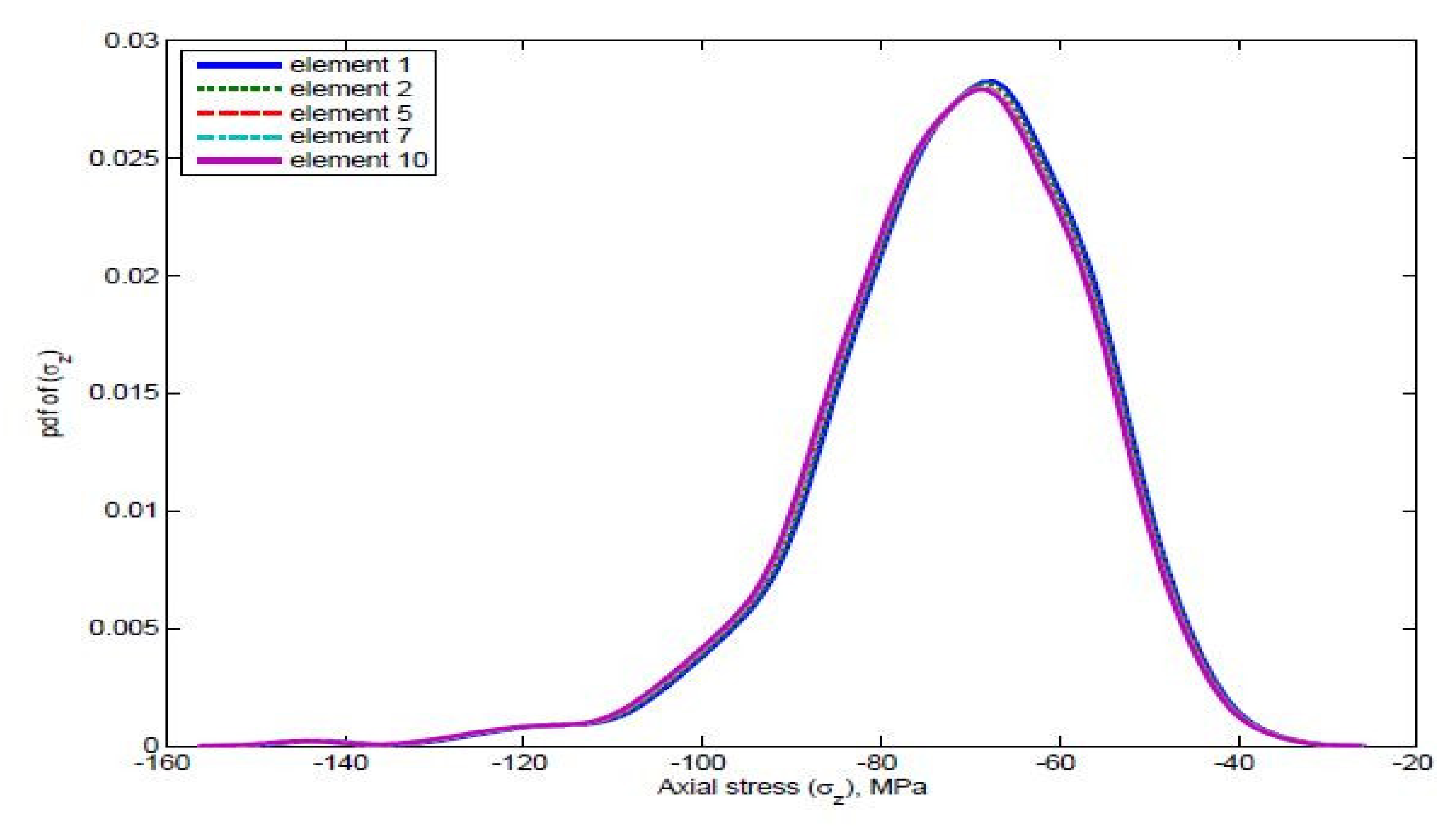 Designs 03 00009 g017a