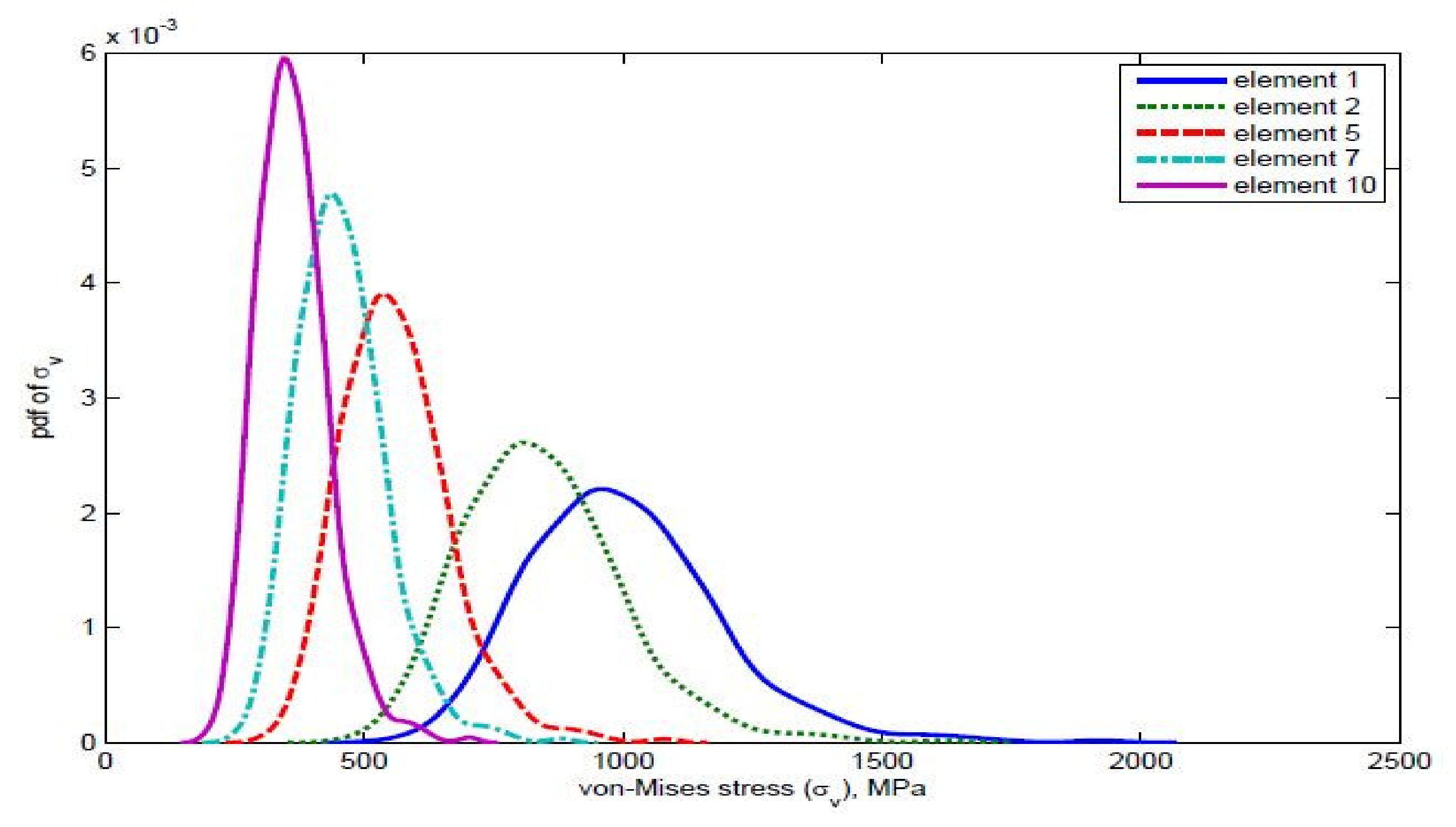 Designs 03 00009 g017b