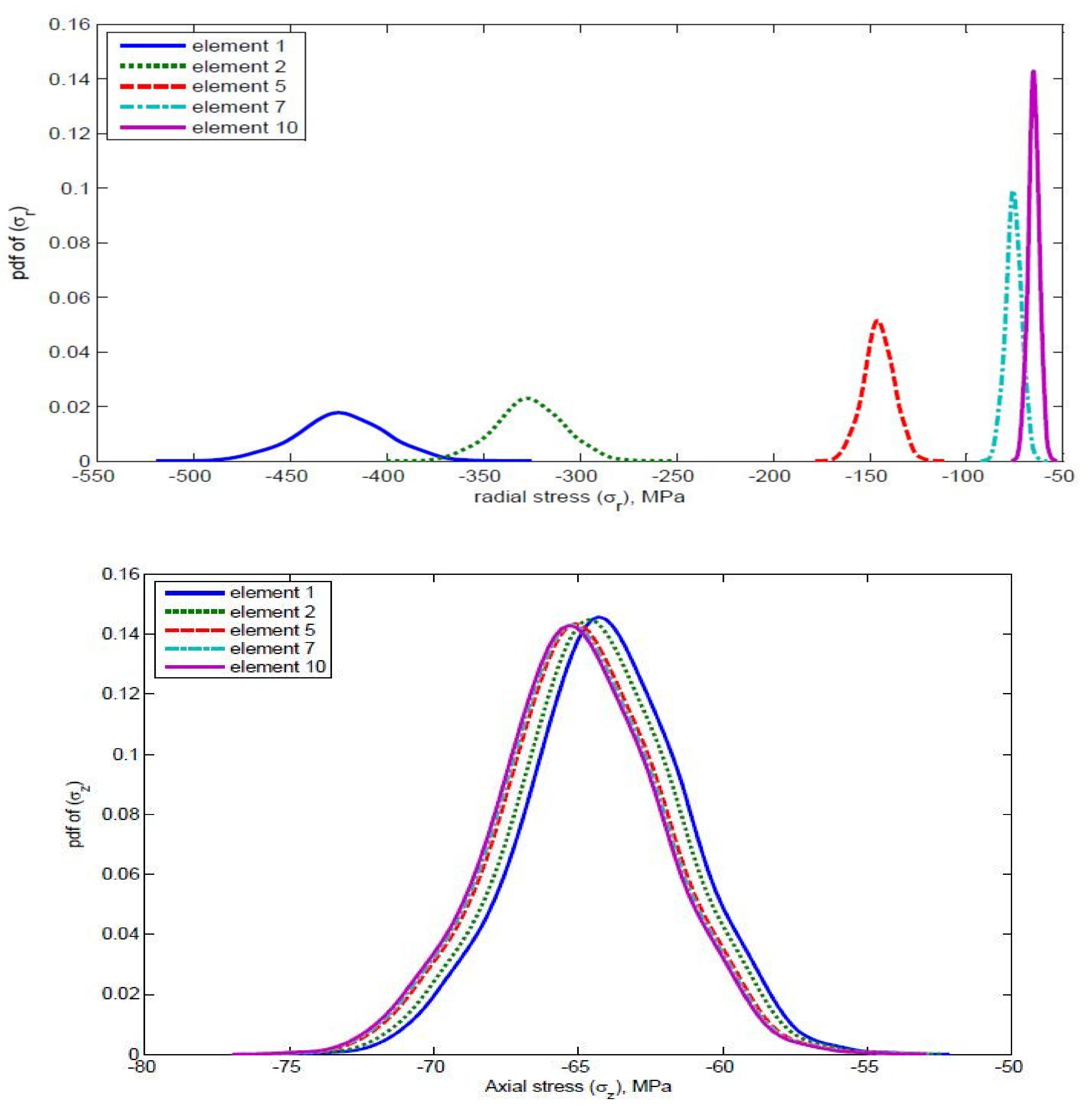 Designs 03 00009 g018