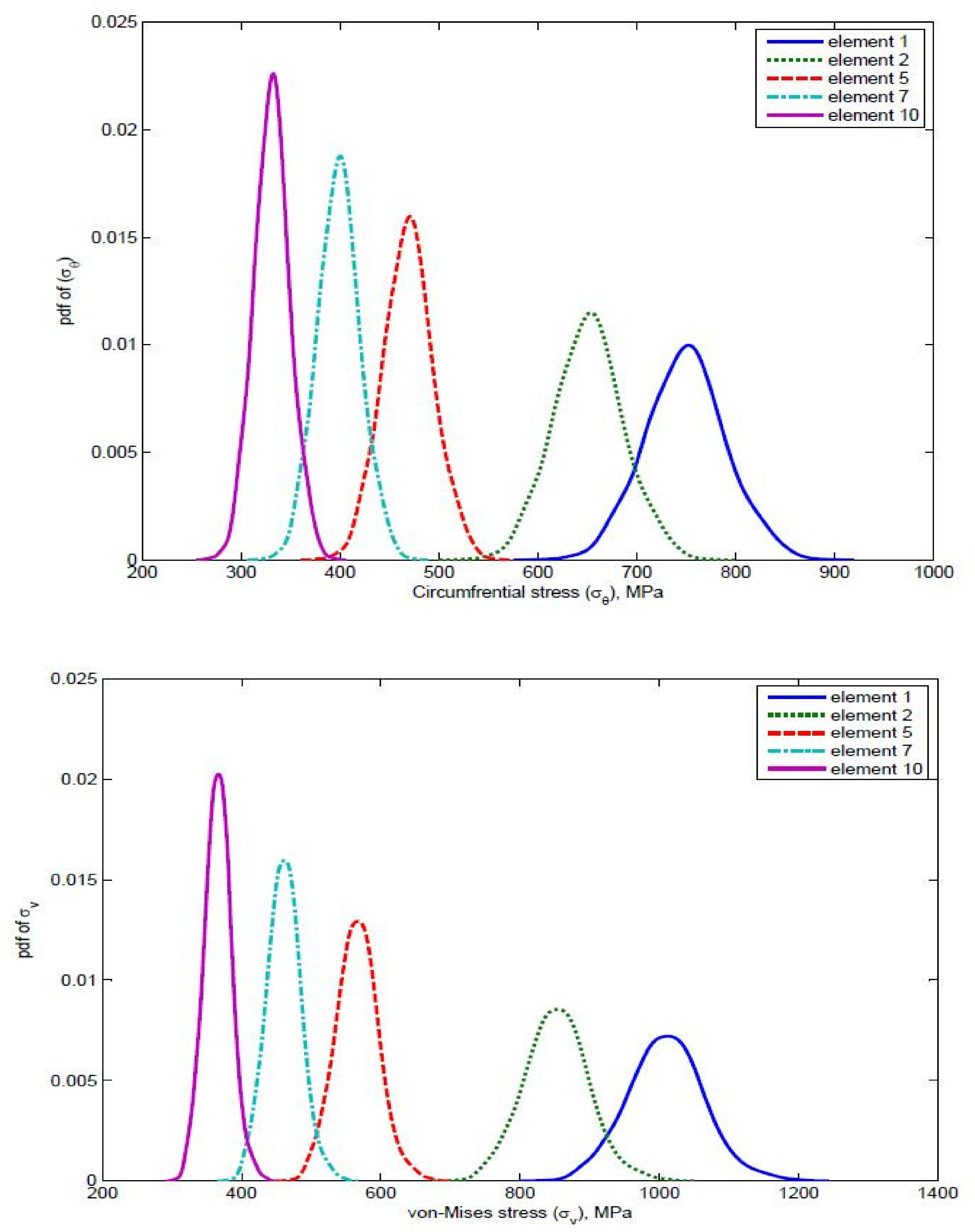 Designs 03 00009 g019
