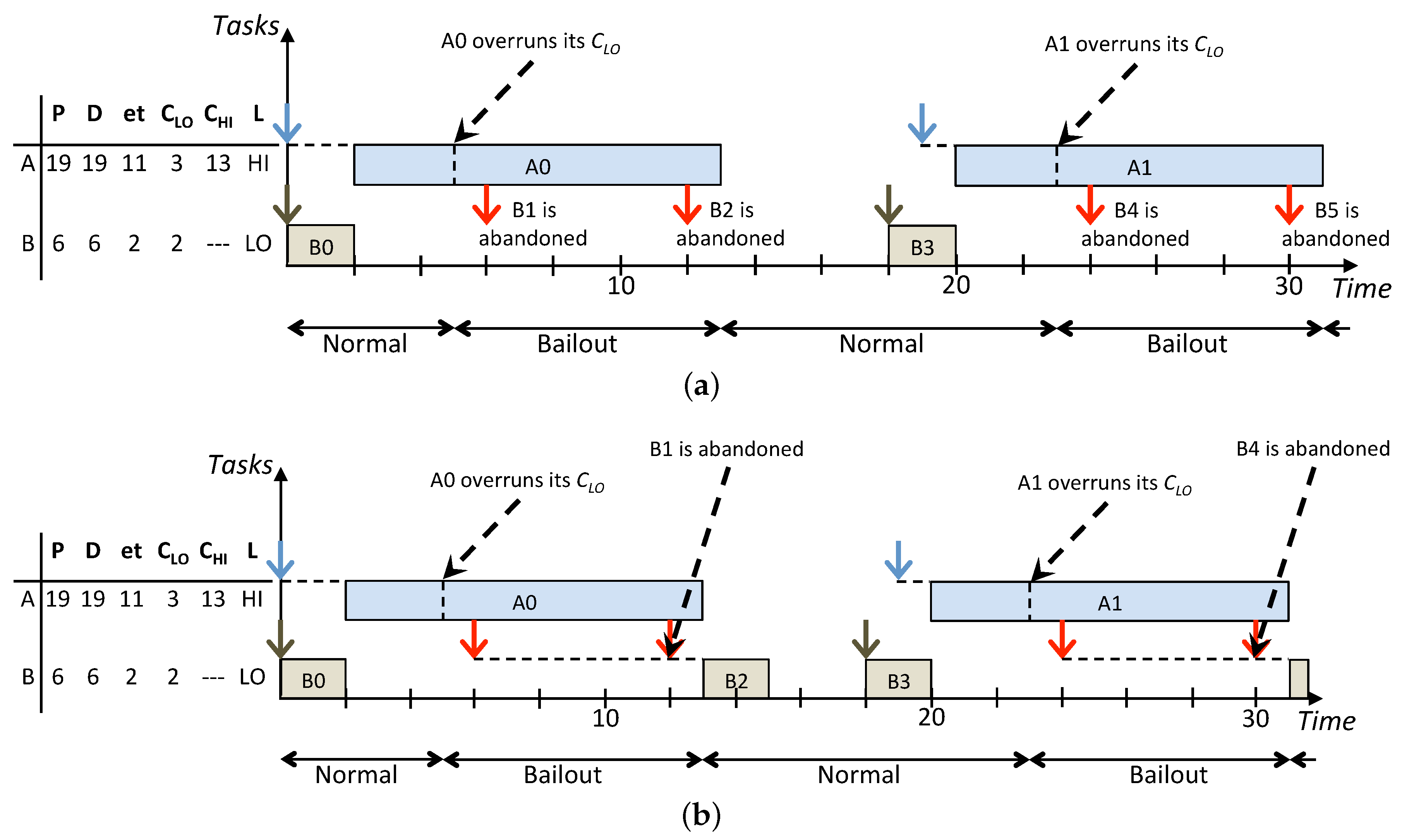Designs 03 00010 g003 550