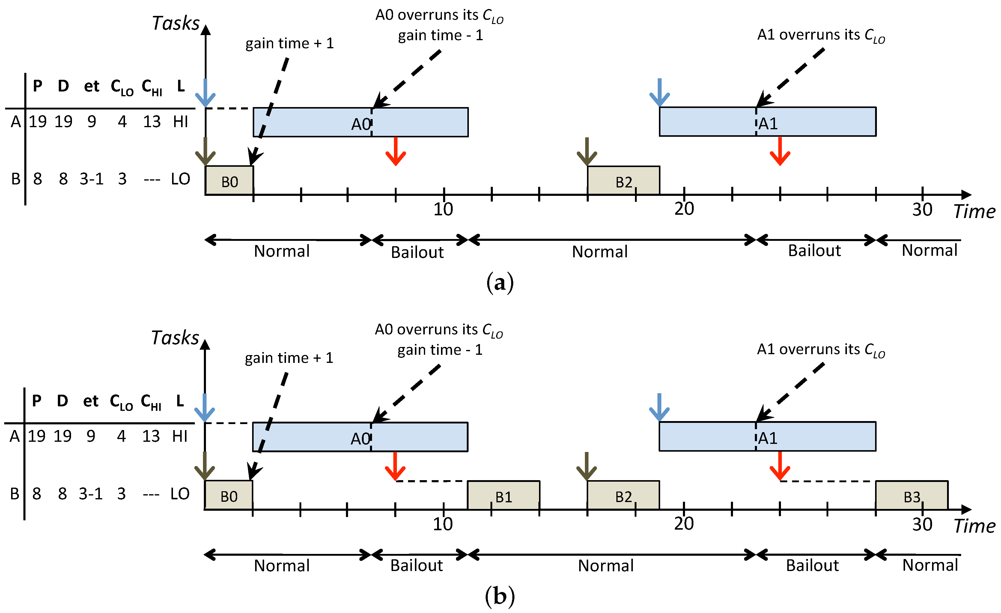Designs 03 00010 g005 550