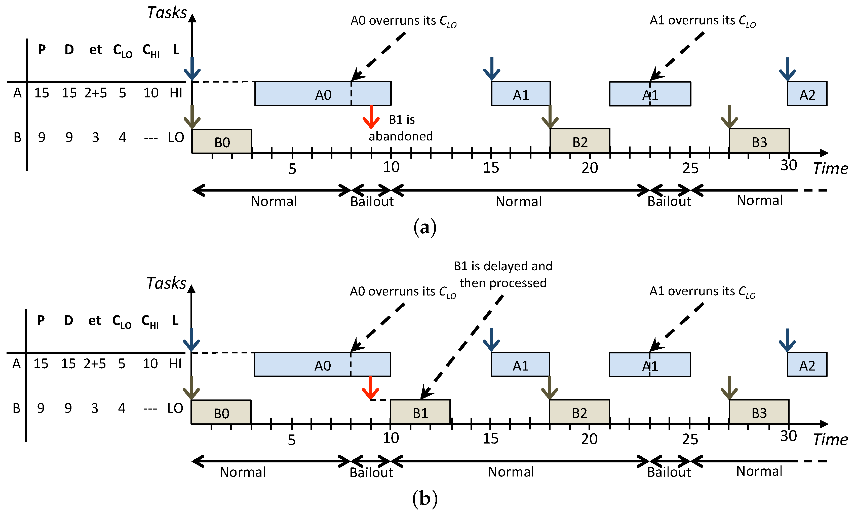 Designs 03 00010 g006 550