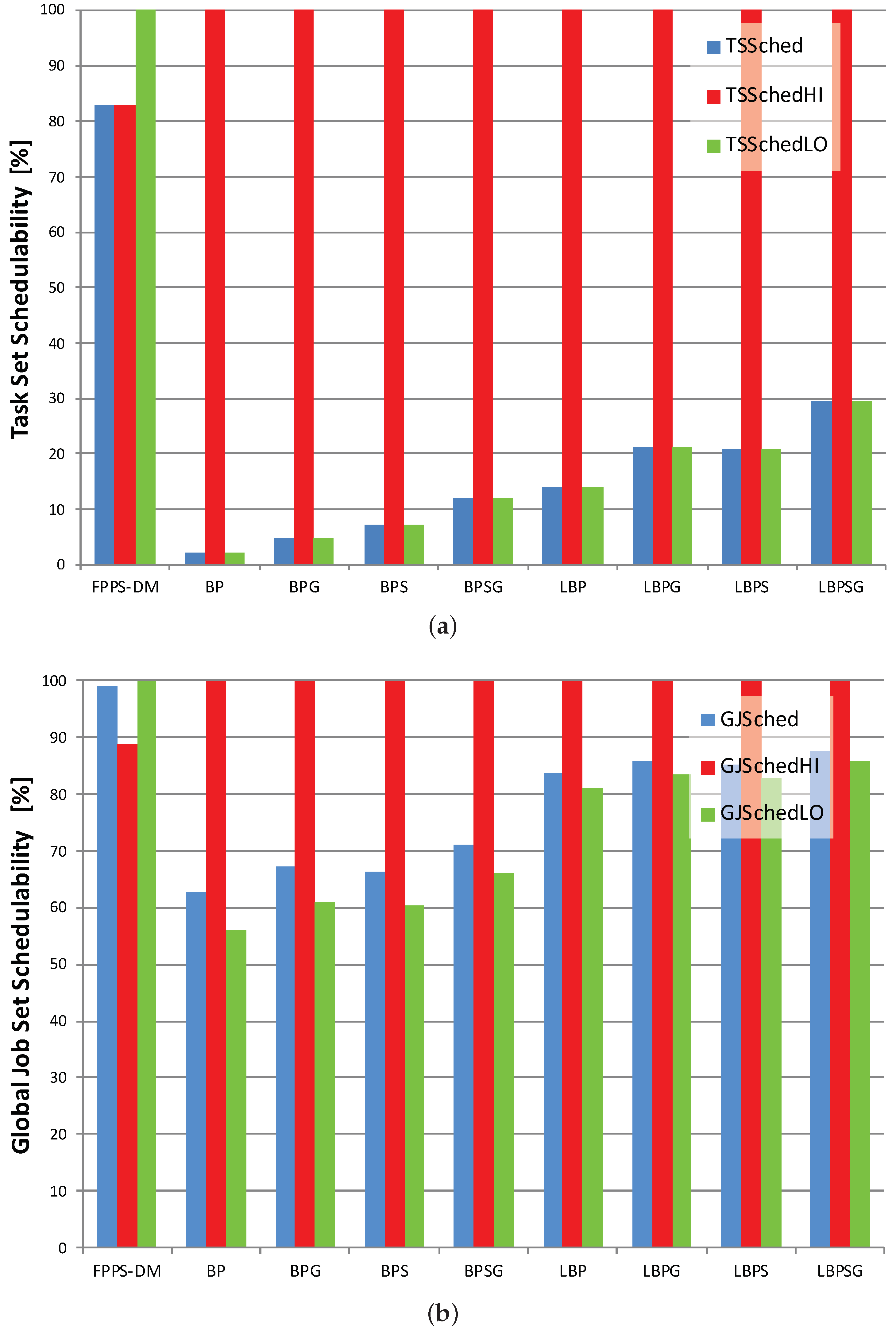 Designs 03 00010 g007 550