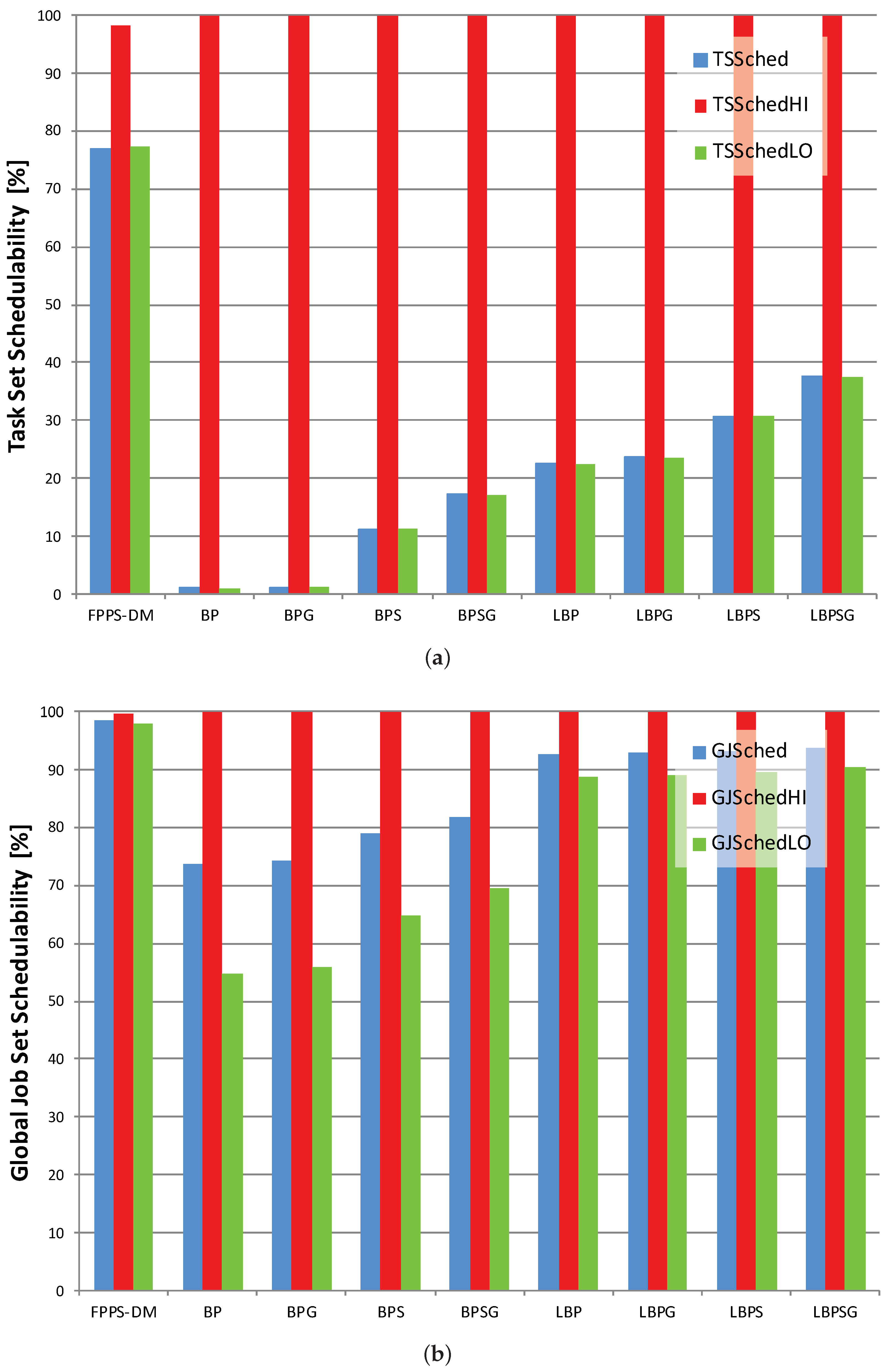 Designs 03 00010 g008 550