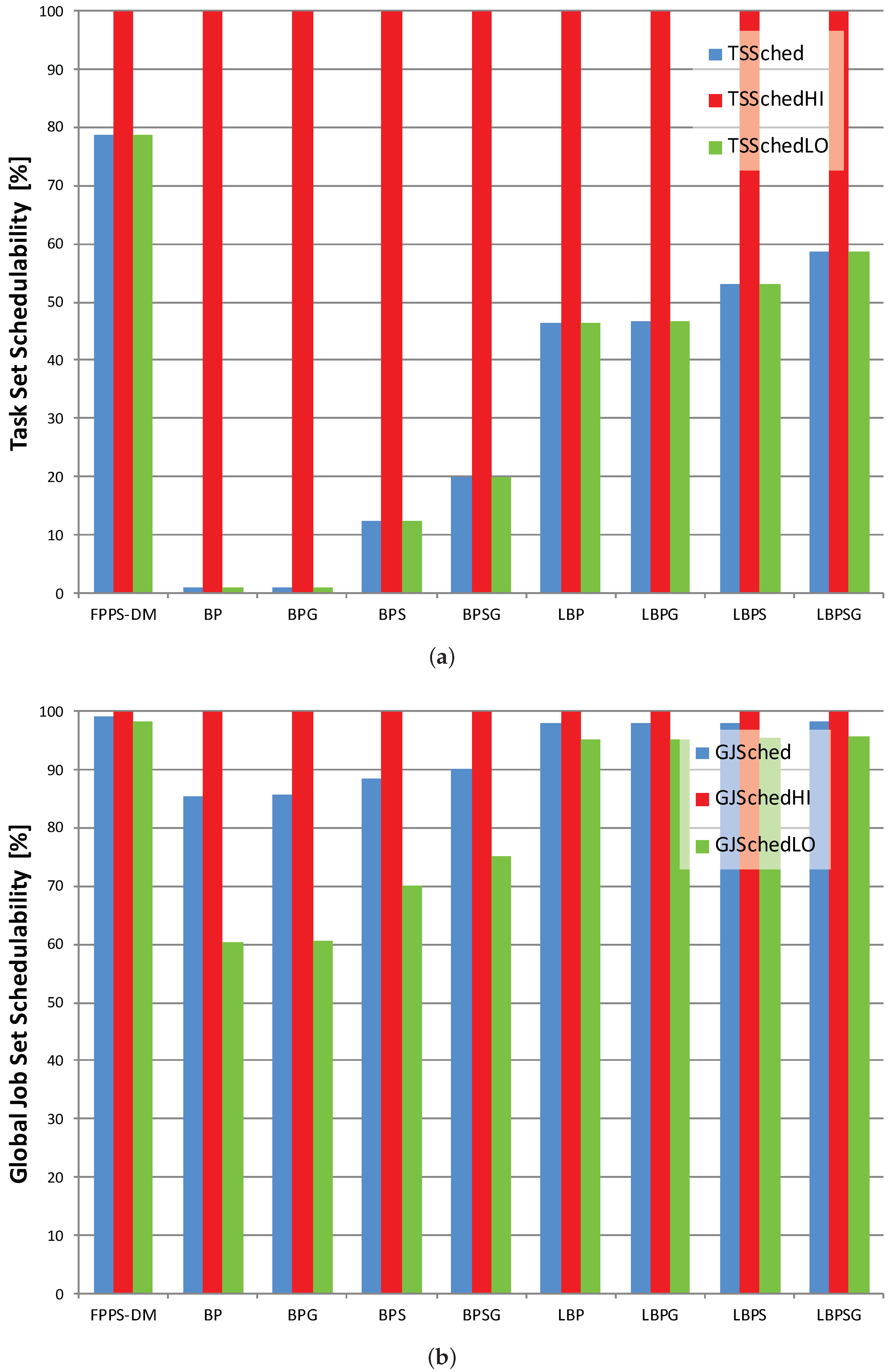 Designs 03 00010 g009 550