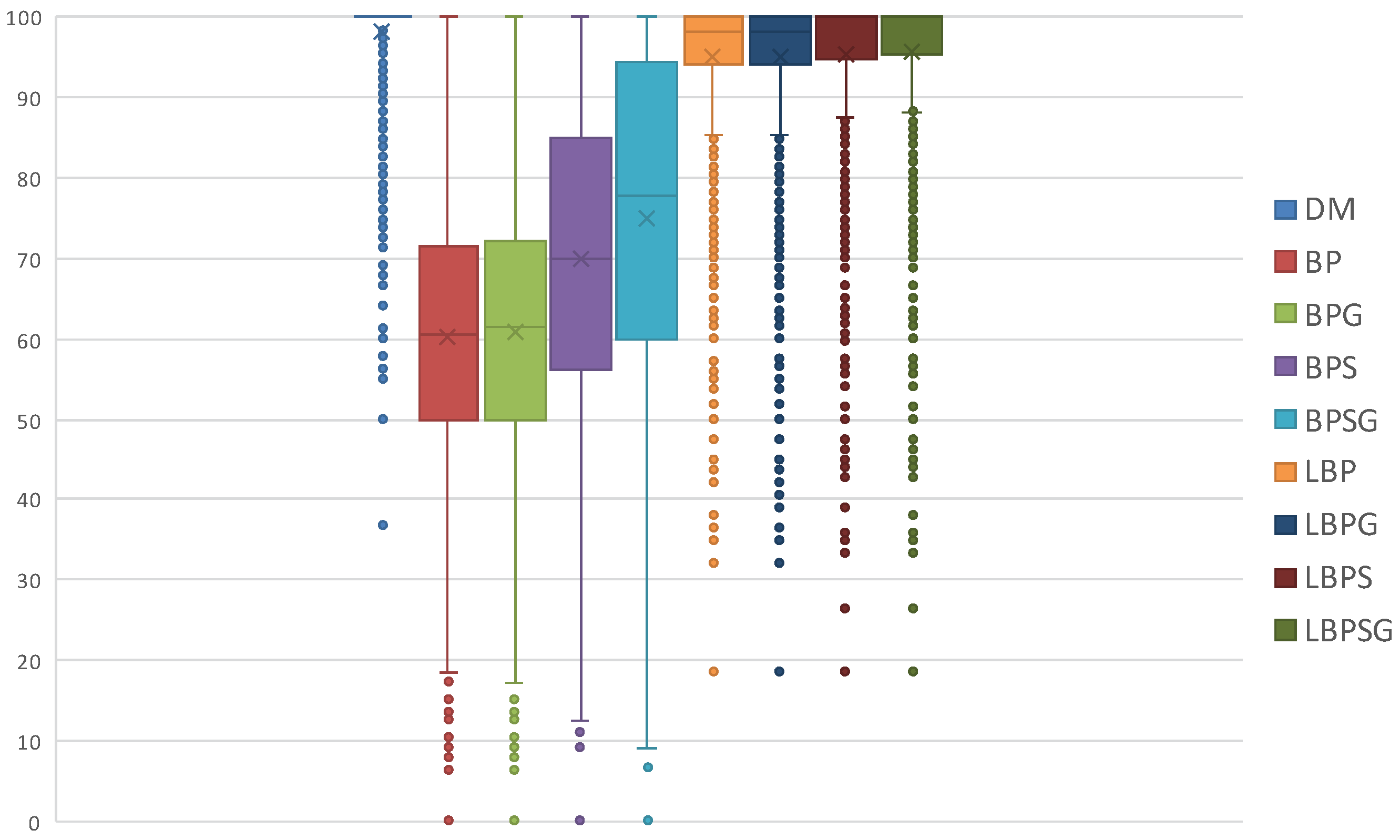Designs 03 00010 g012 550