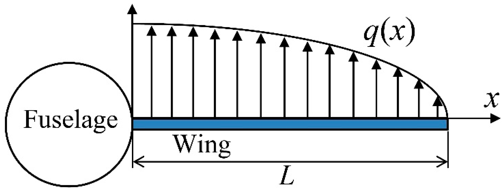 Designs 03 00012 g006 550