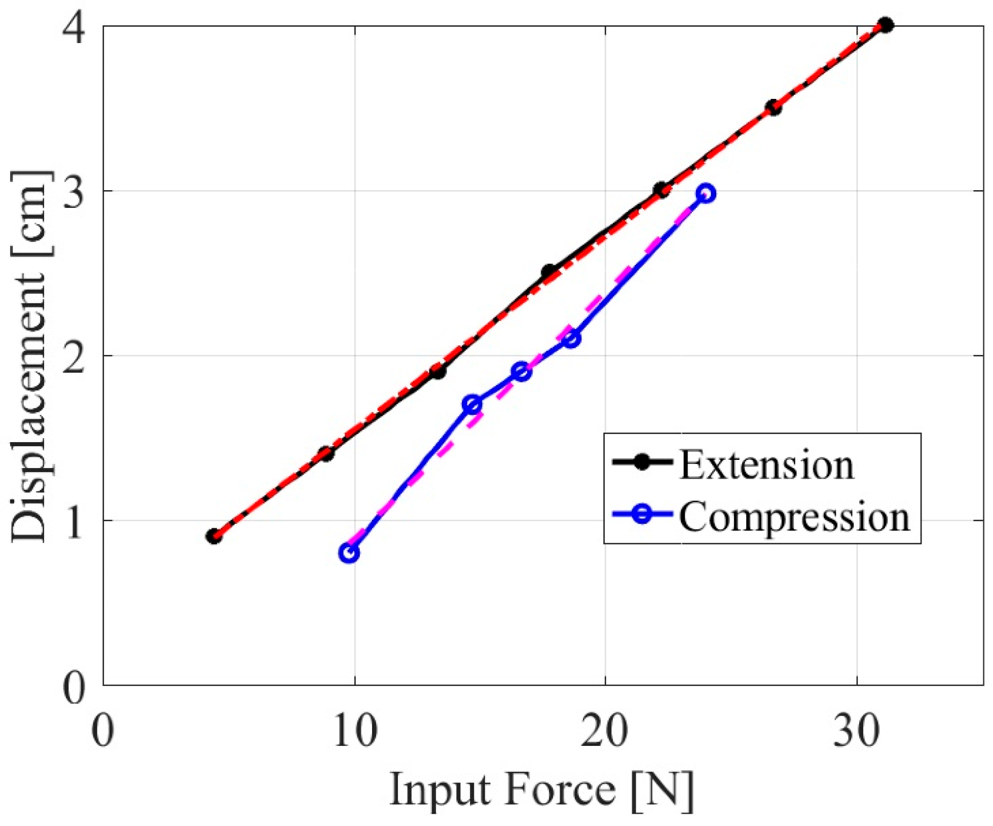 Designs 03 00012 g013 550
