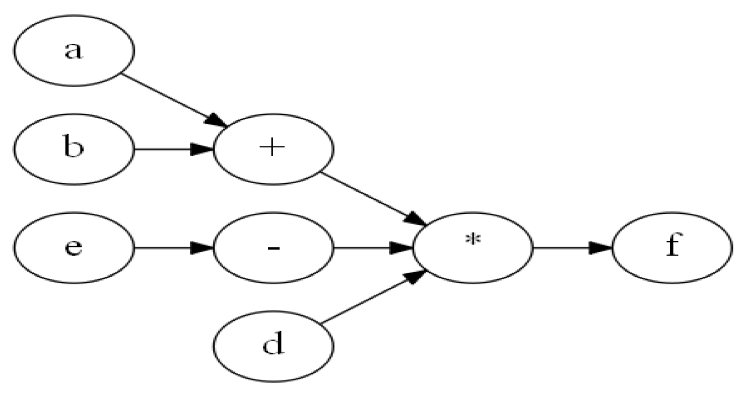 Designs 03 00015 g002 550