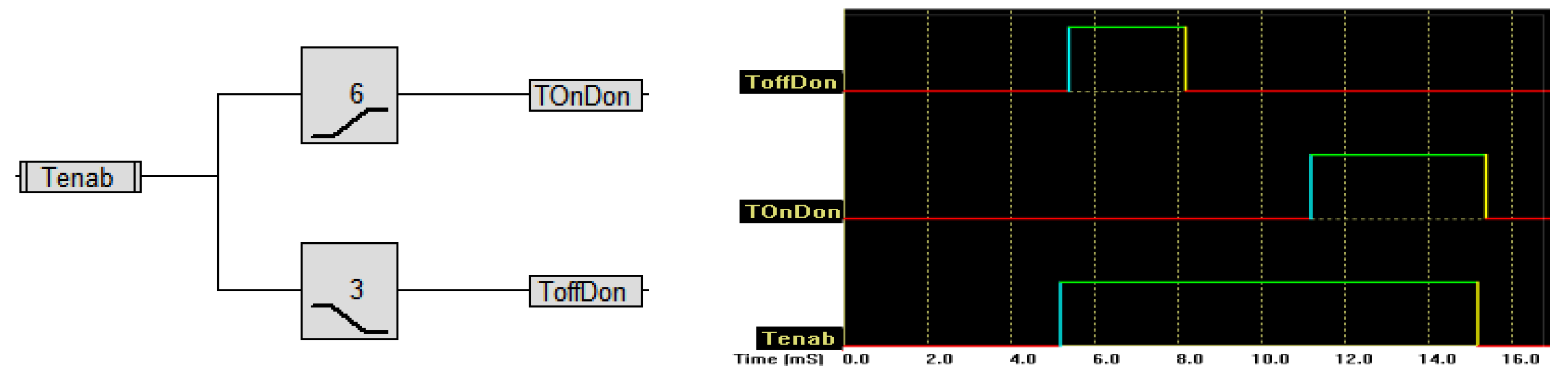 Designs 03 00015 g010 550
