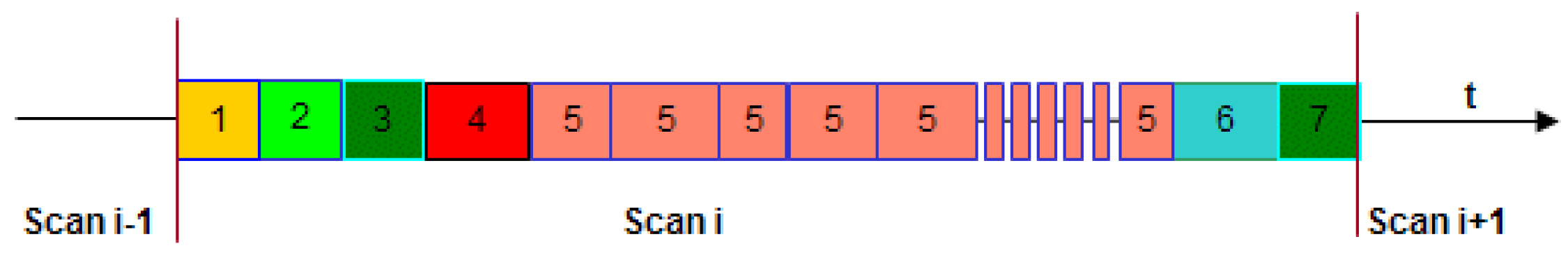 Designs 03 00015 g013 550