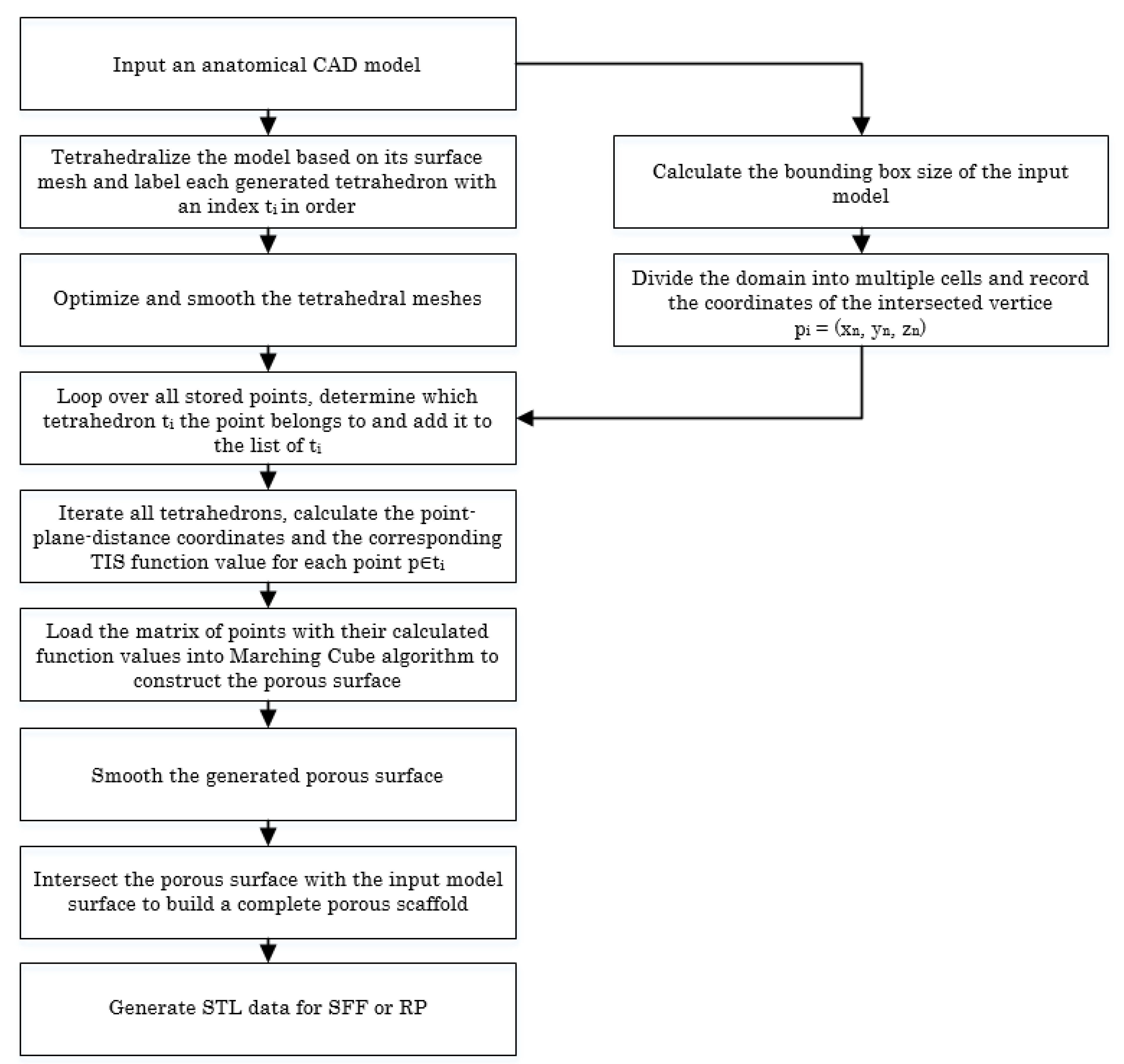 Designs 03 00016 g004