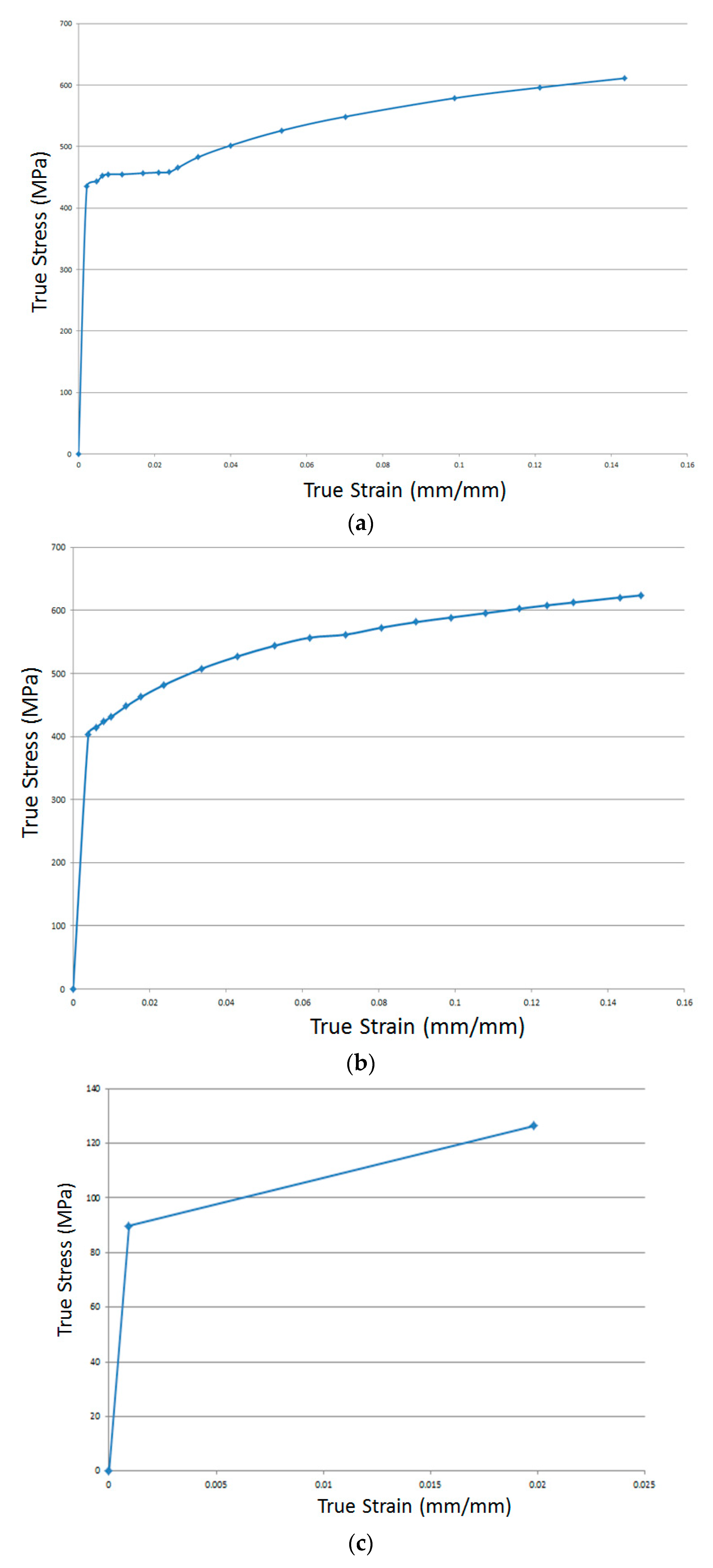 Designs 03 00017 g010