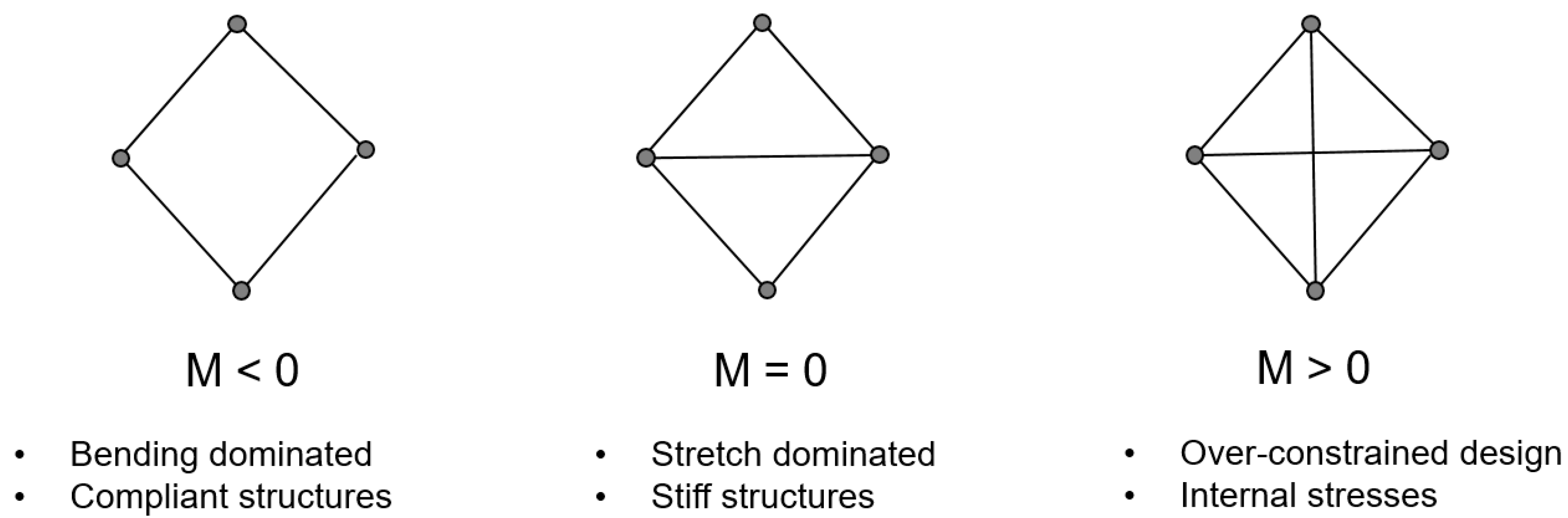 Designs 03 00019 g004