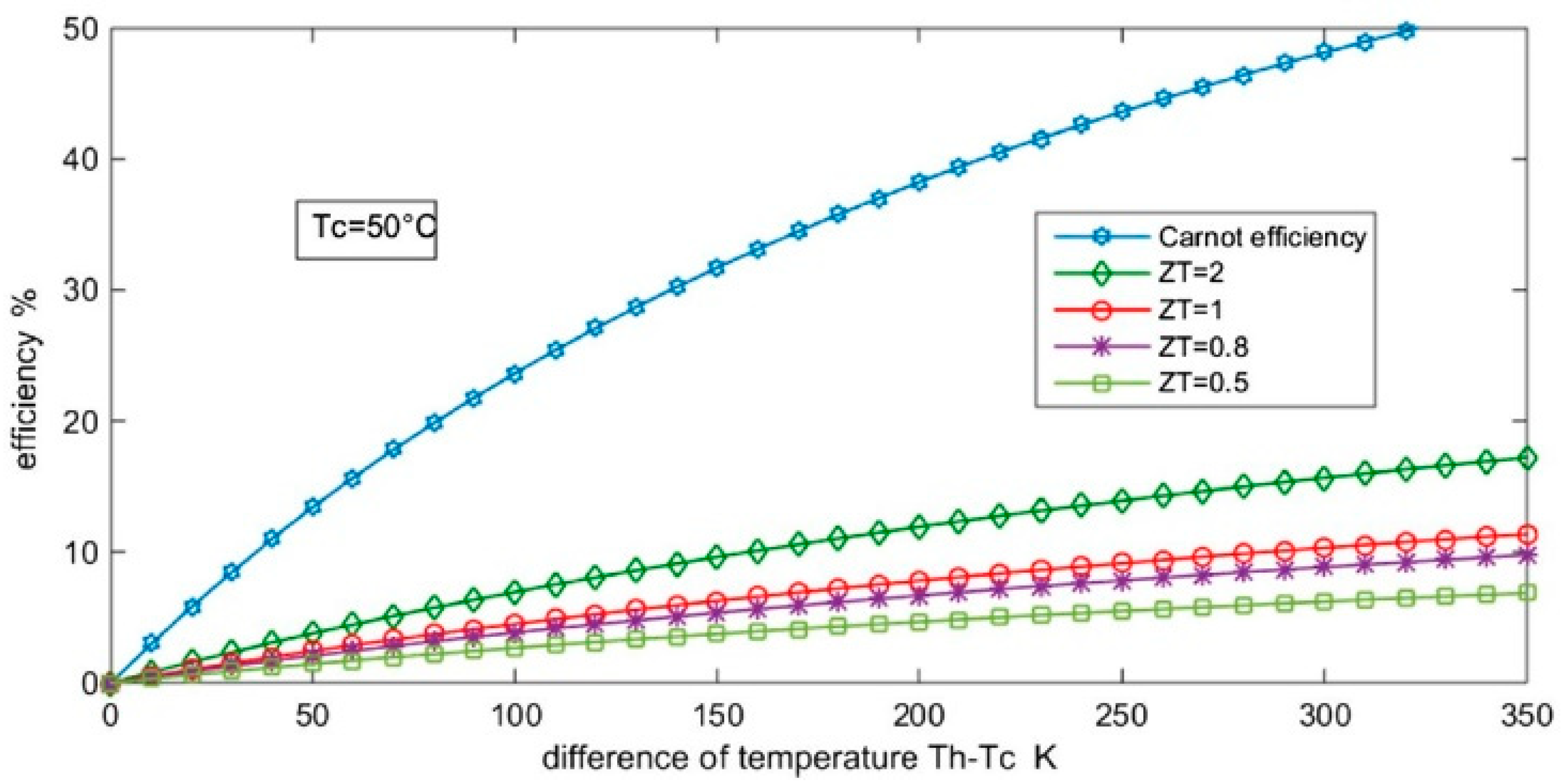Designs 03 00022 g002 550
