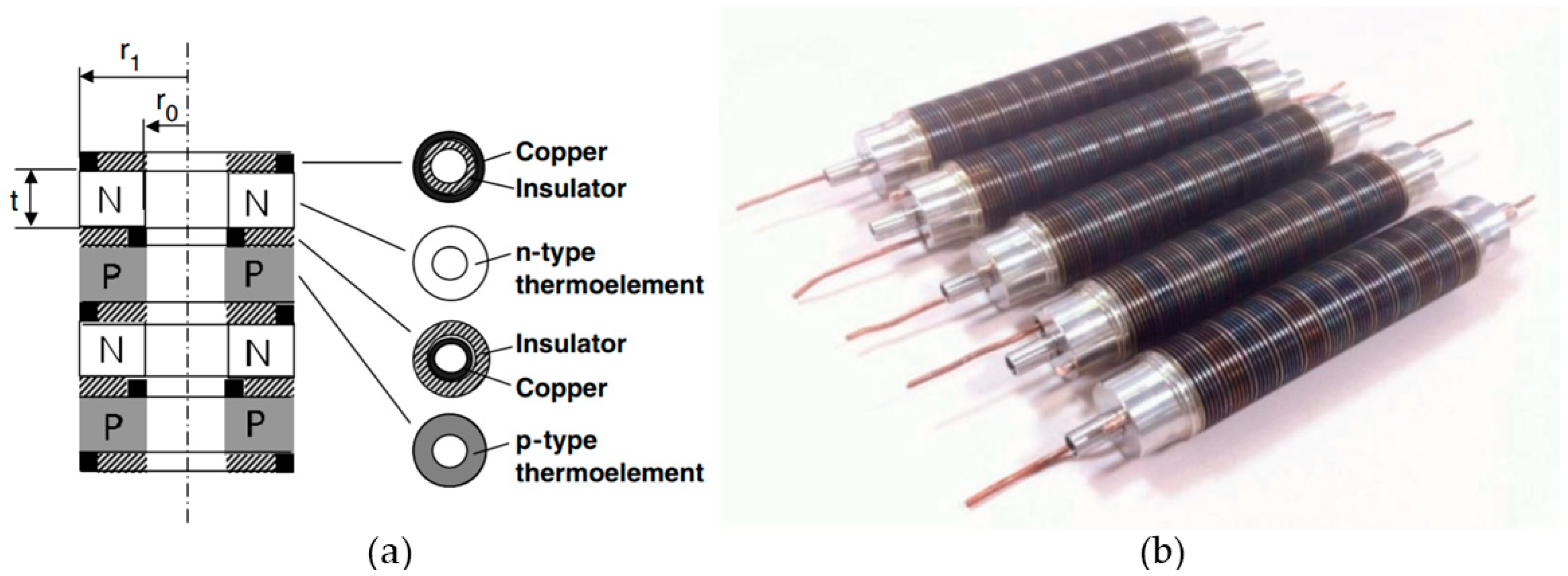 Designs 03 00022 g005 550