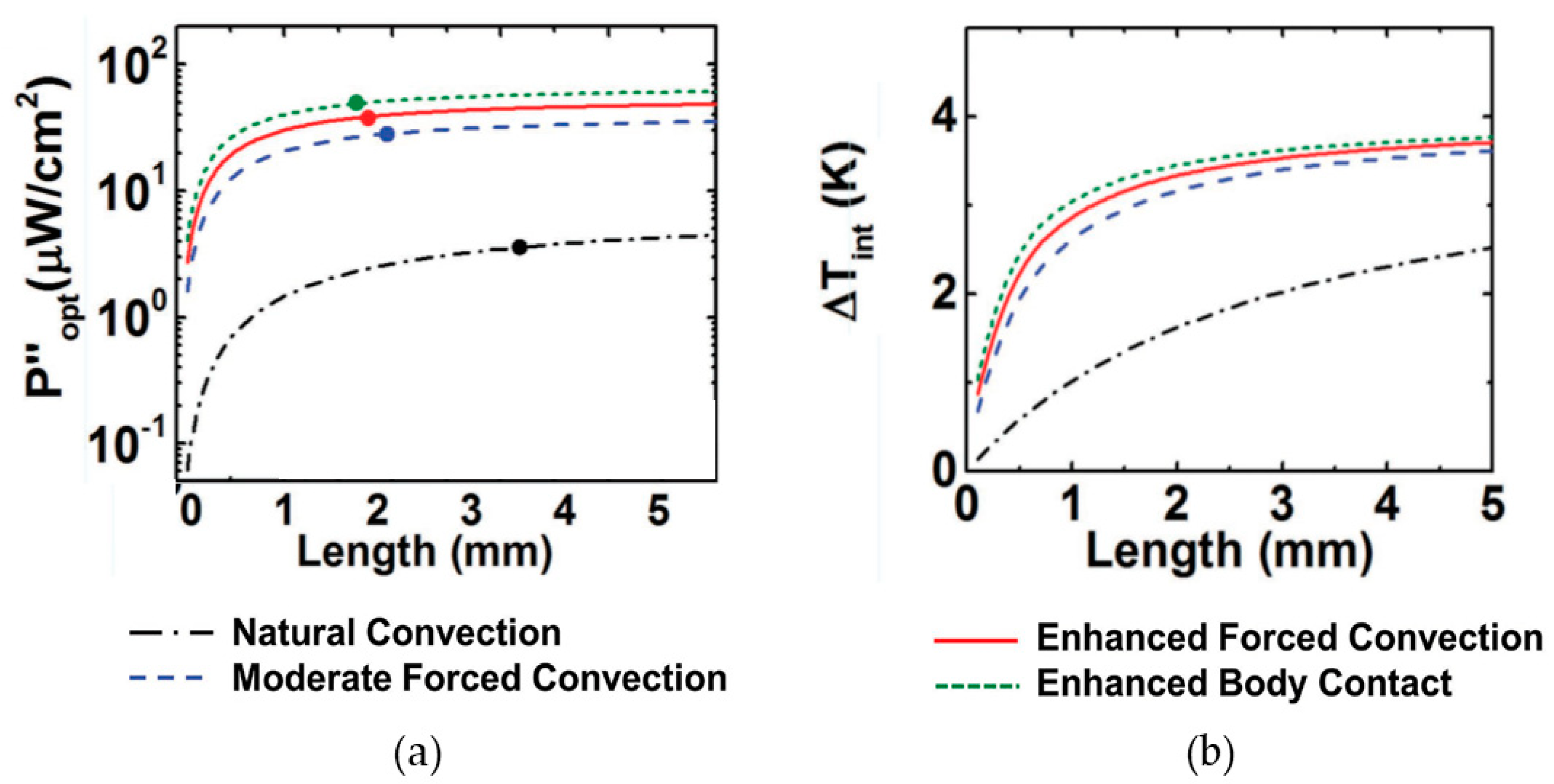 Designs 03 00022 g009 550
