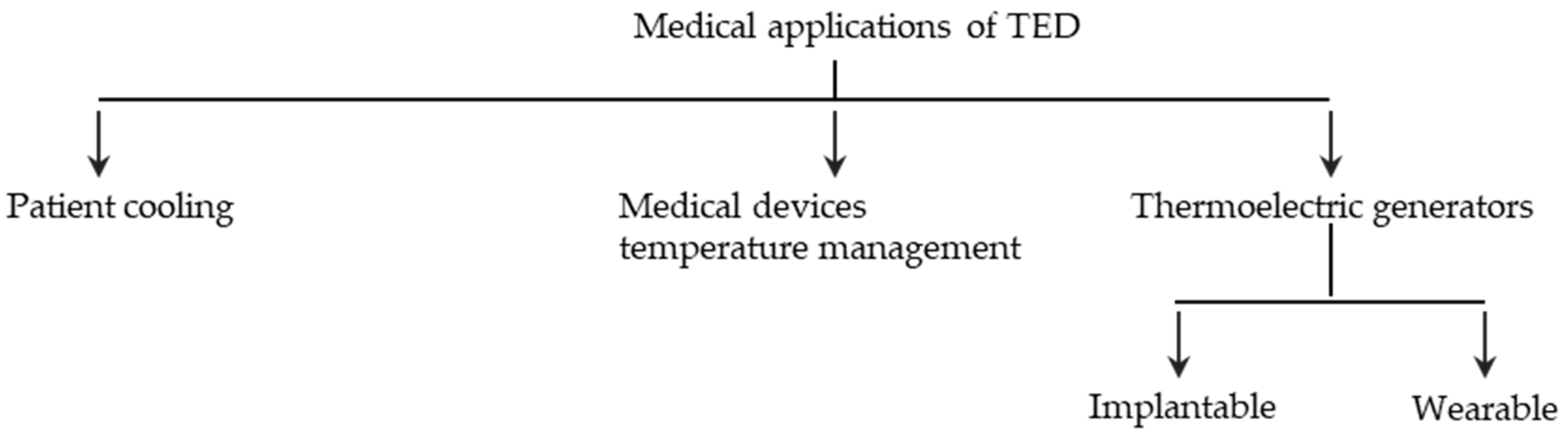 Designs 03 00022 g012 550